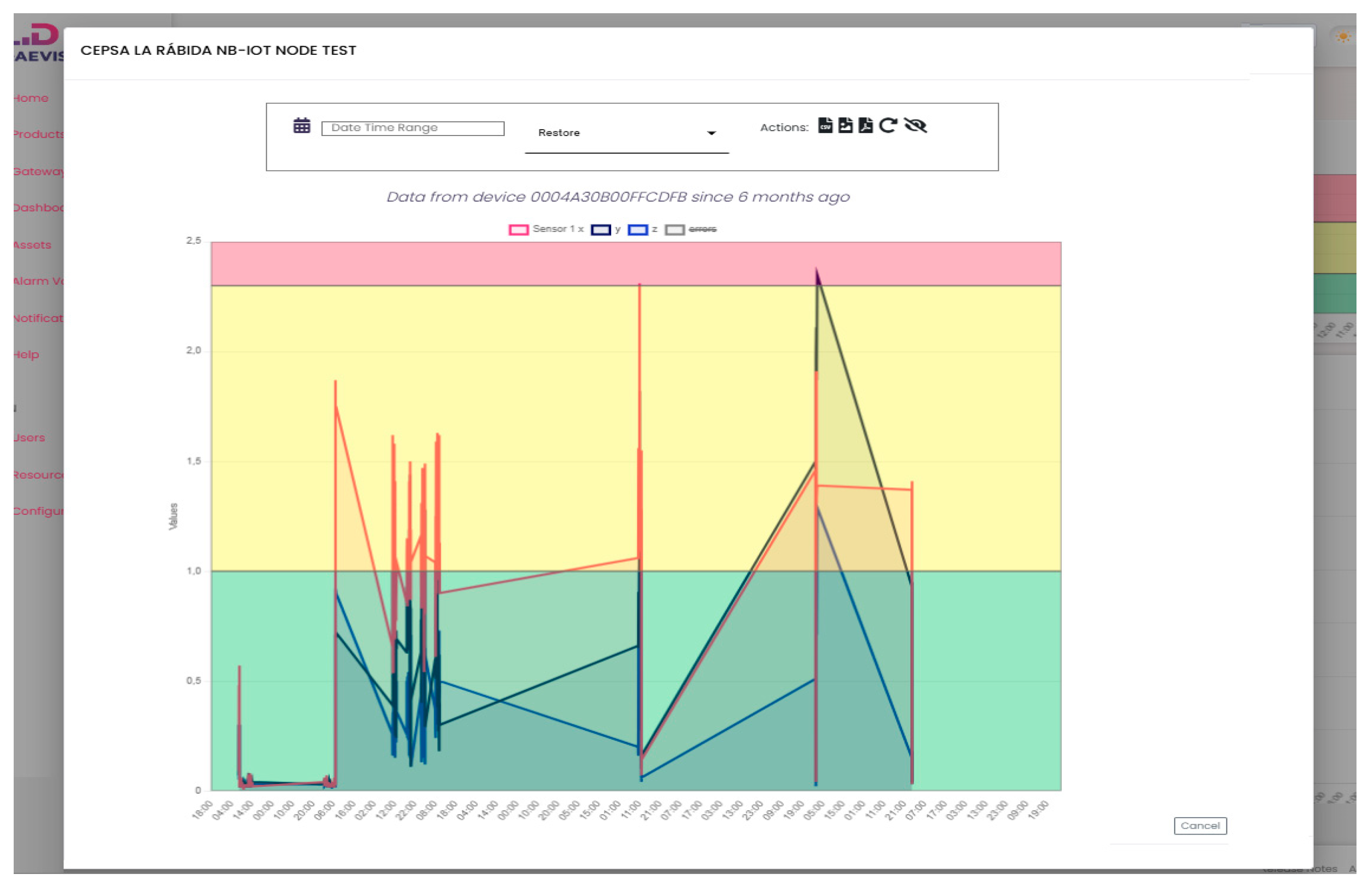 Sensors 25 02590 g017