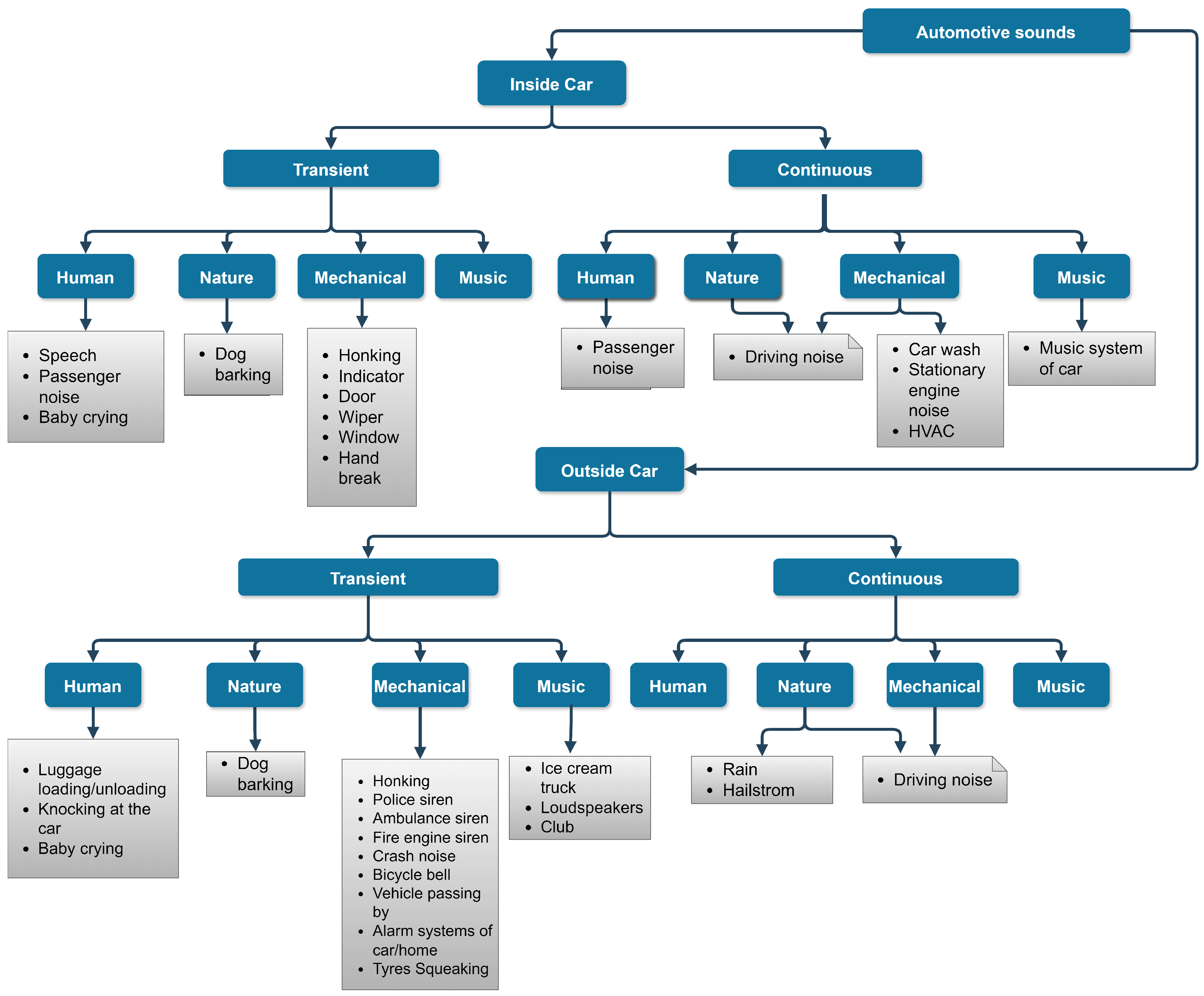 Sensors 25 02591 g003