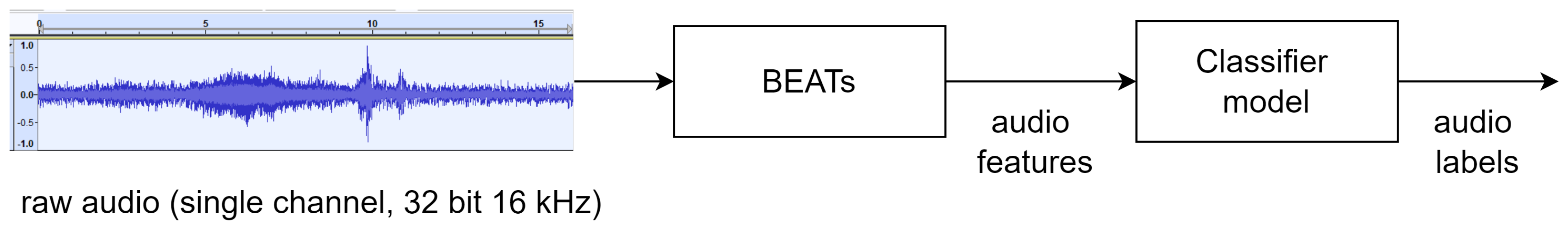 Sensors 25 02591 g004
