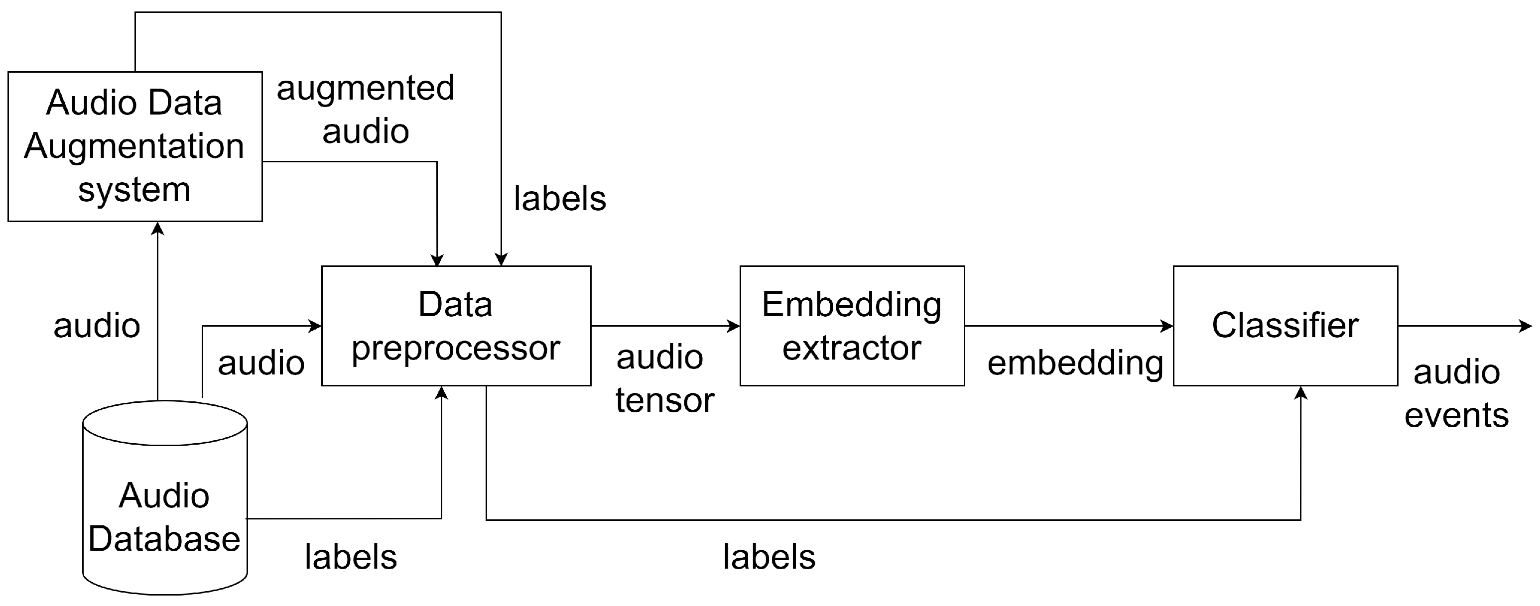 Sensors 25 02591 g005