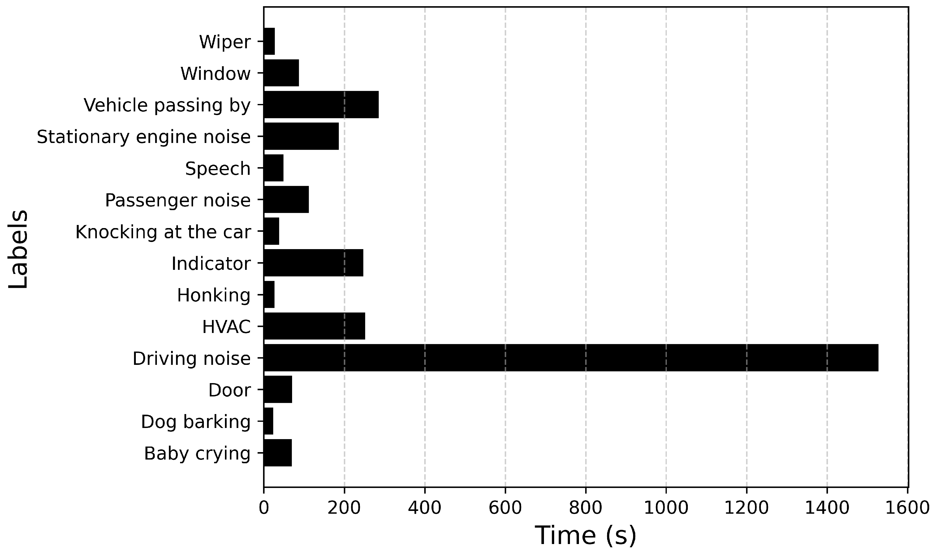 Sensors 25 02591 g007