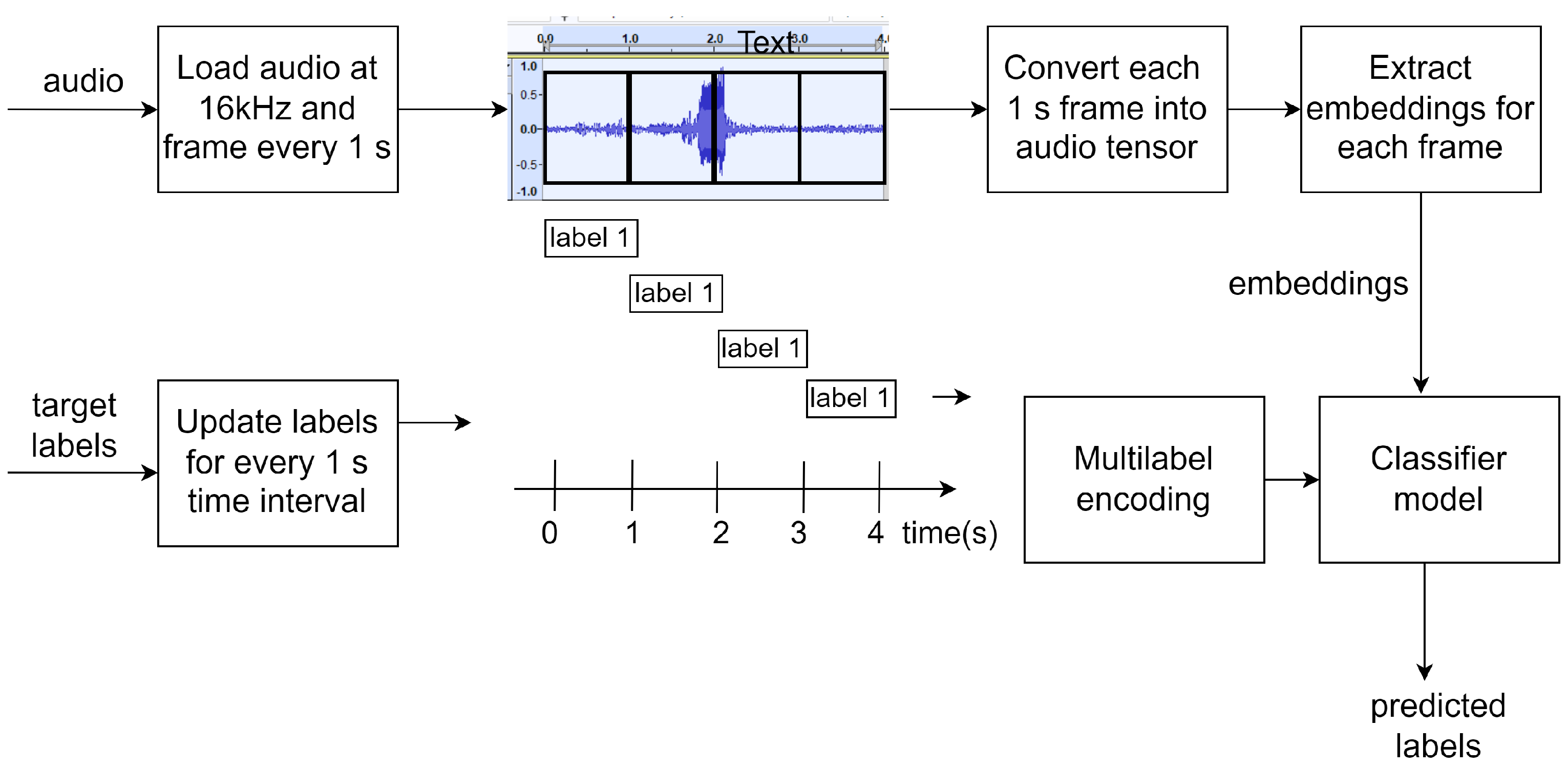Sensors 25 02591 g009