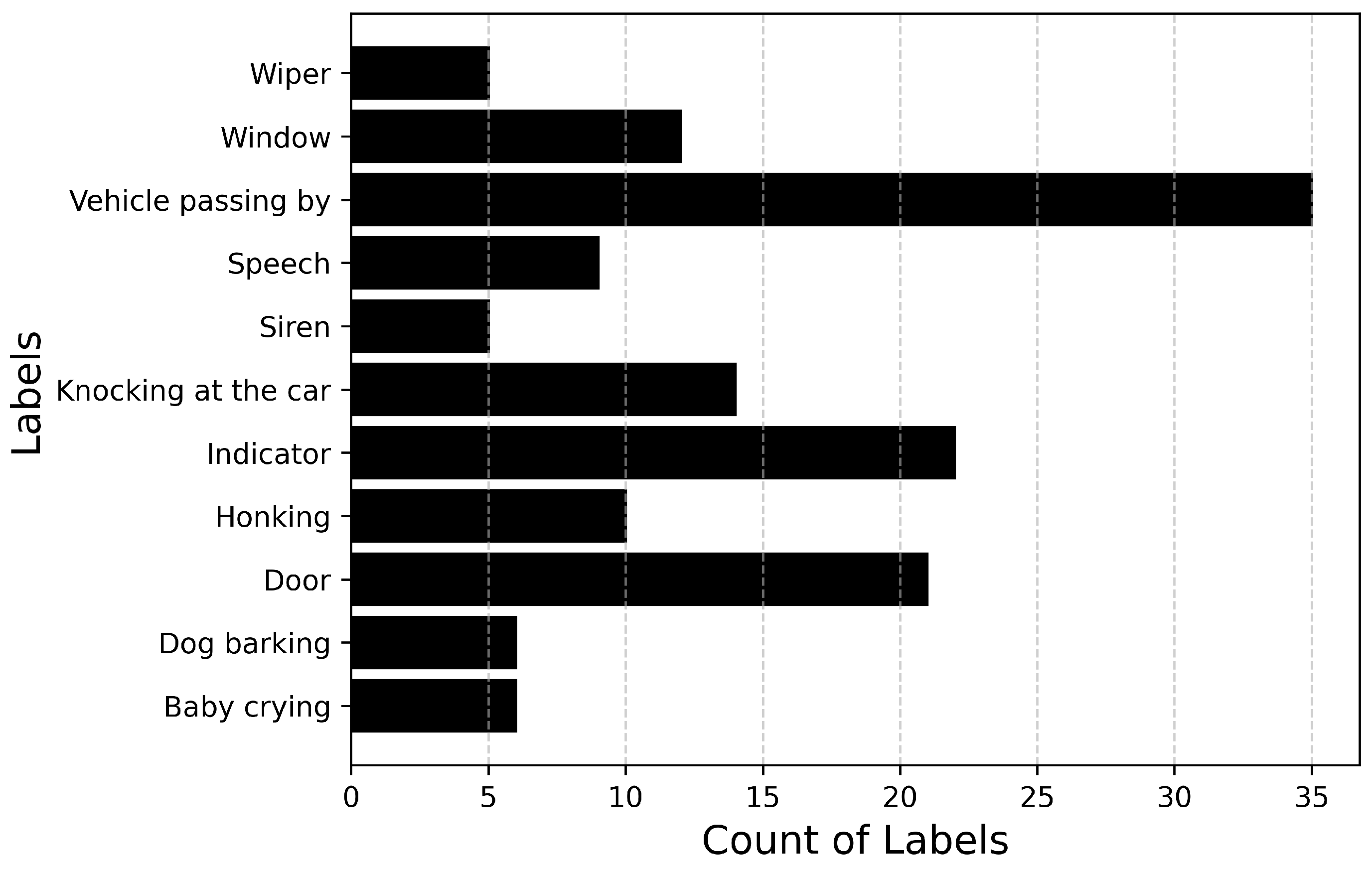Sensors 25 02591 g010
