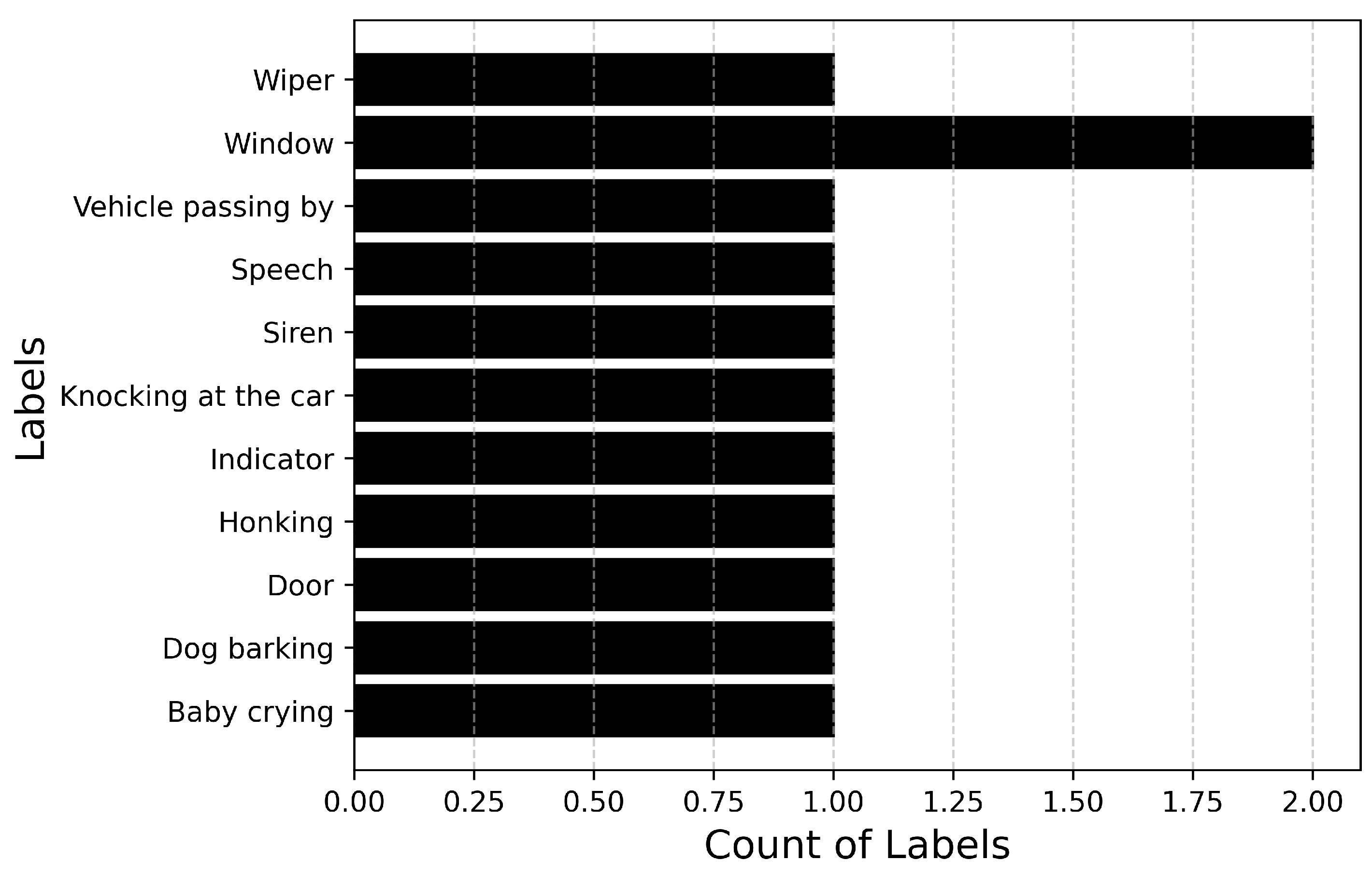 Sensors 25 02591 g012