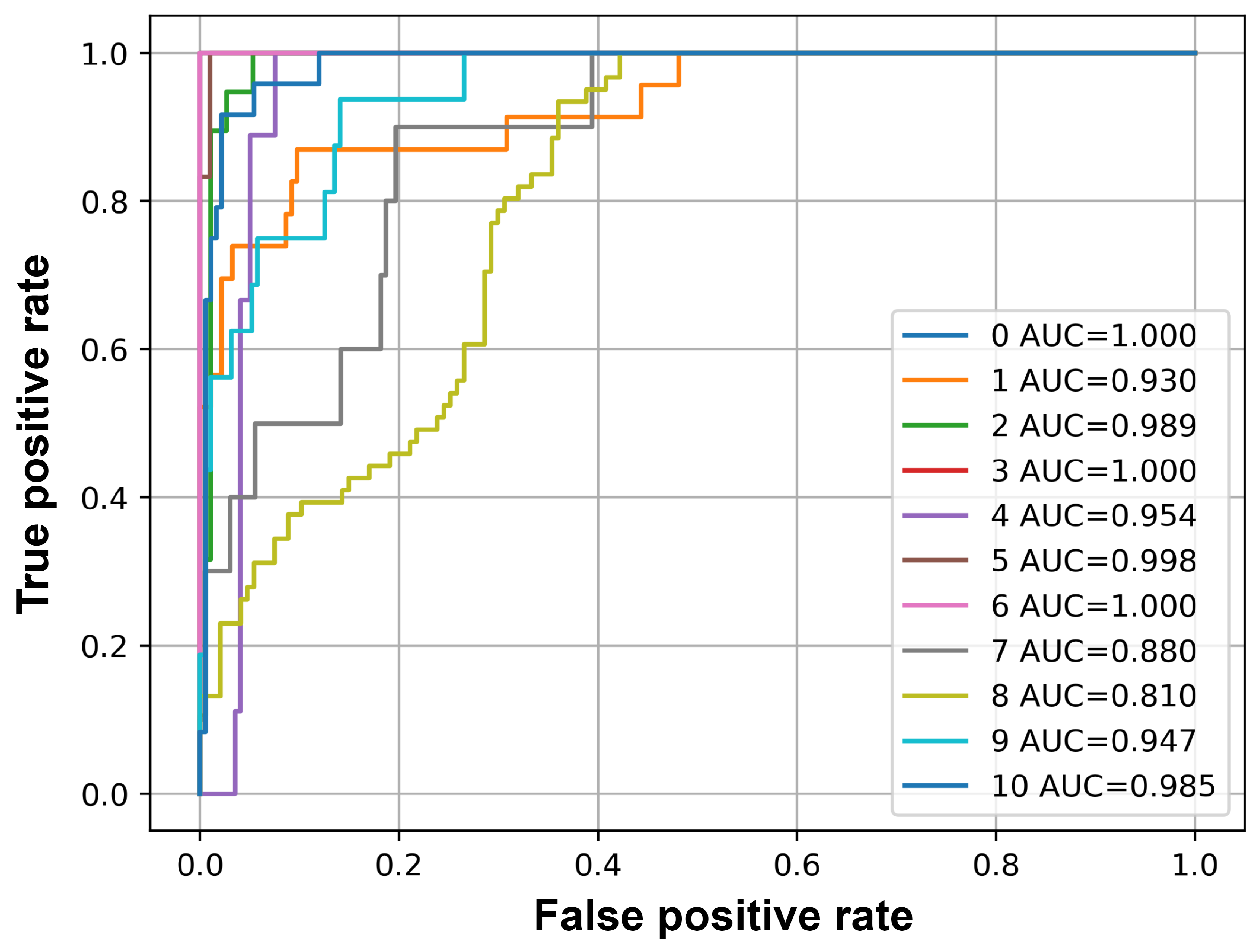 Sensors 25 02591 g014