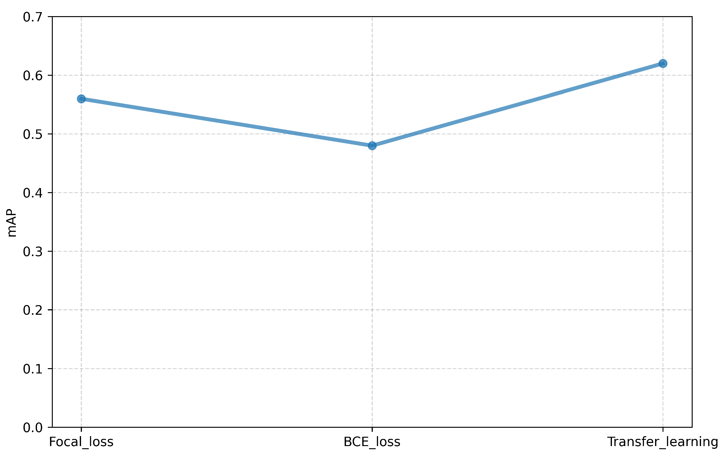Sensors 25 02591 g017