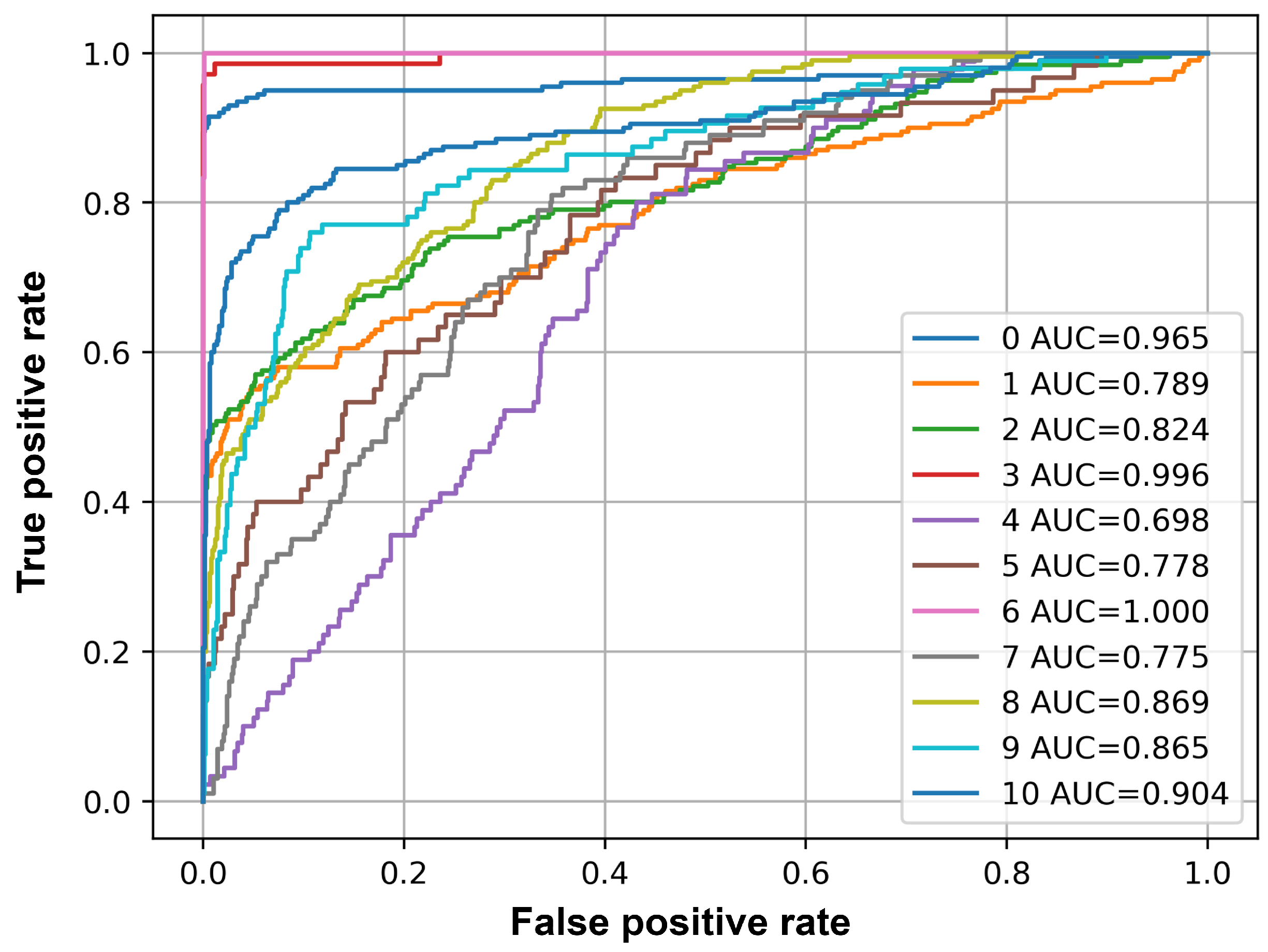 Sensors 25 02591 g019