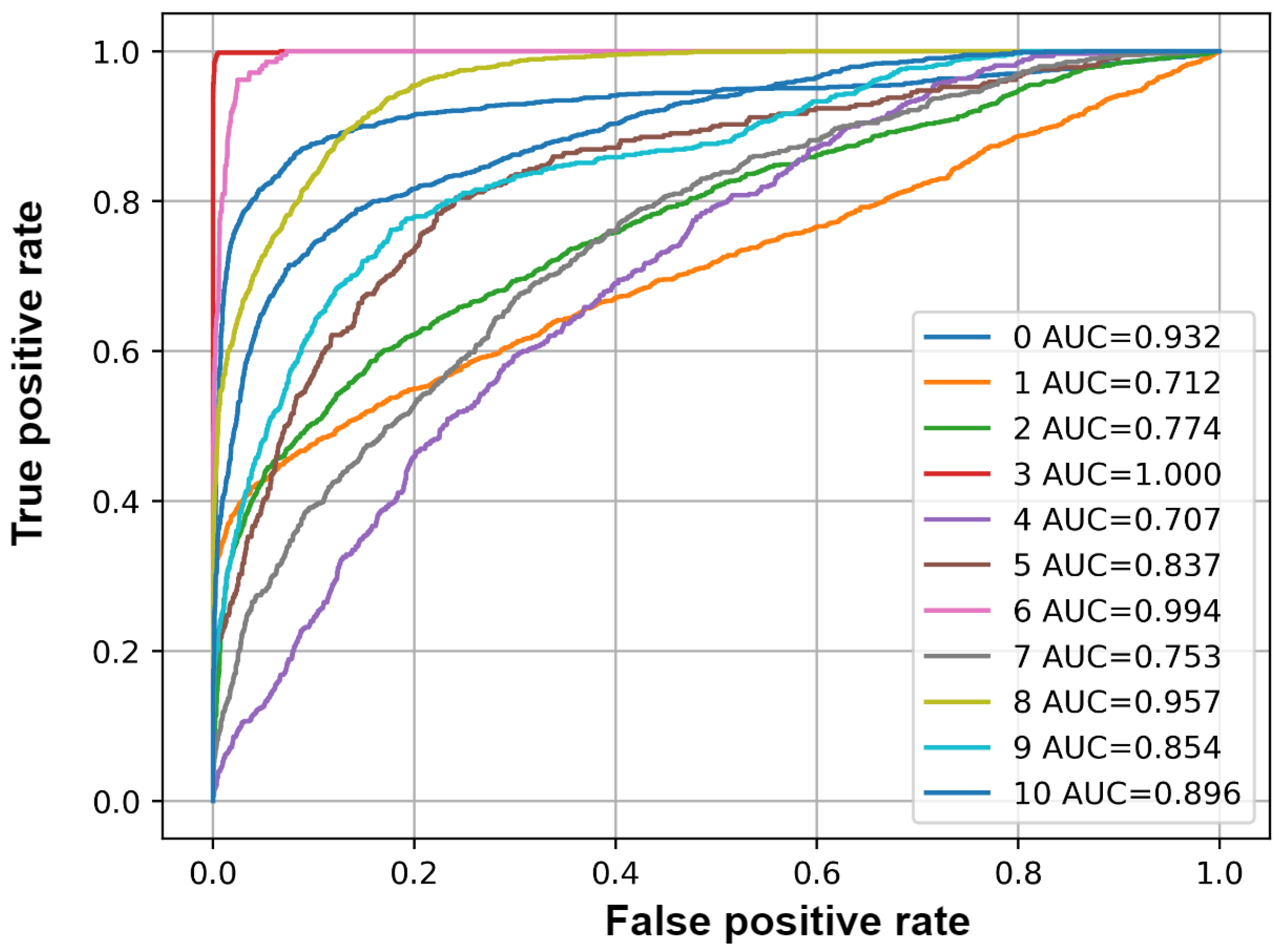 Sensors 25 02591 g020