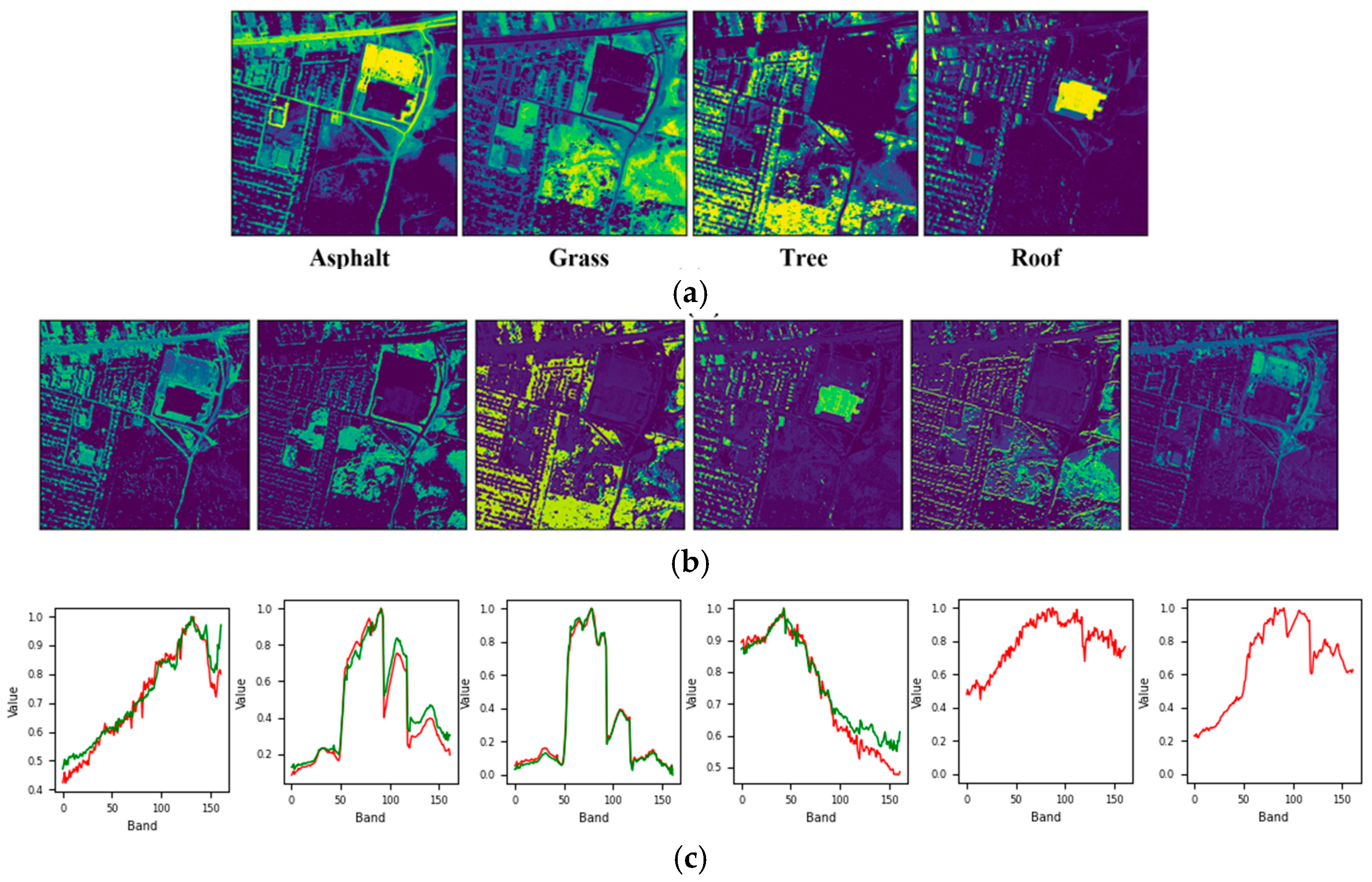 Sensors 25 02592 g008