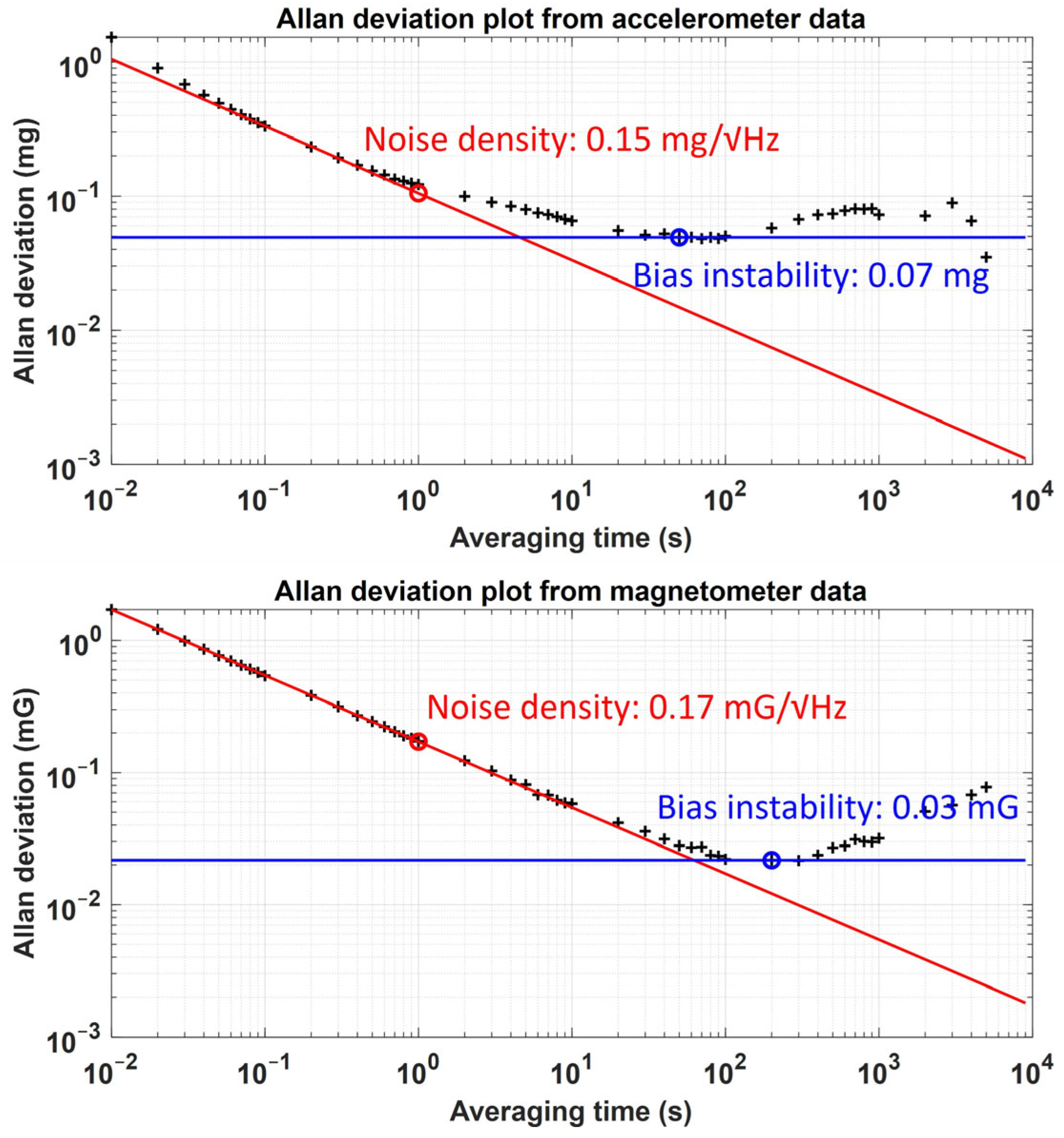 Sensors 25 02593 g004 Sensors 25 02593 g004