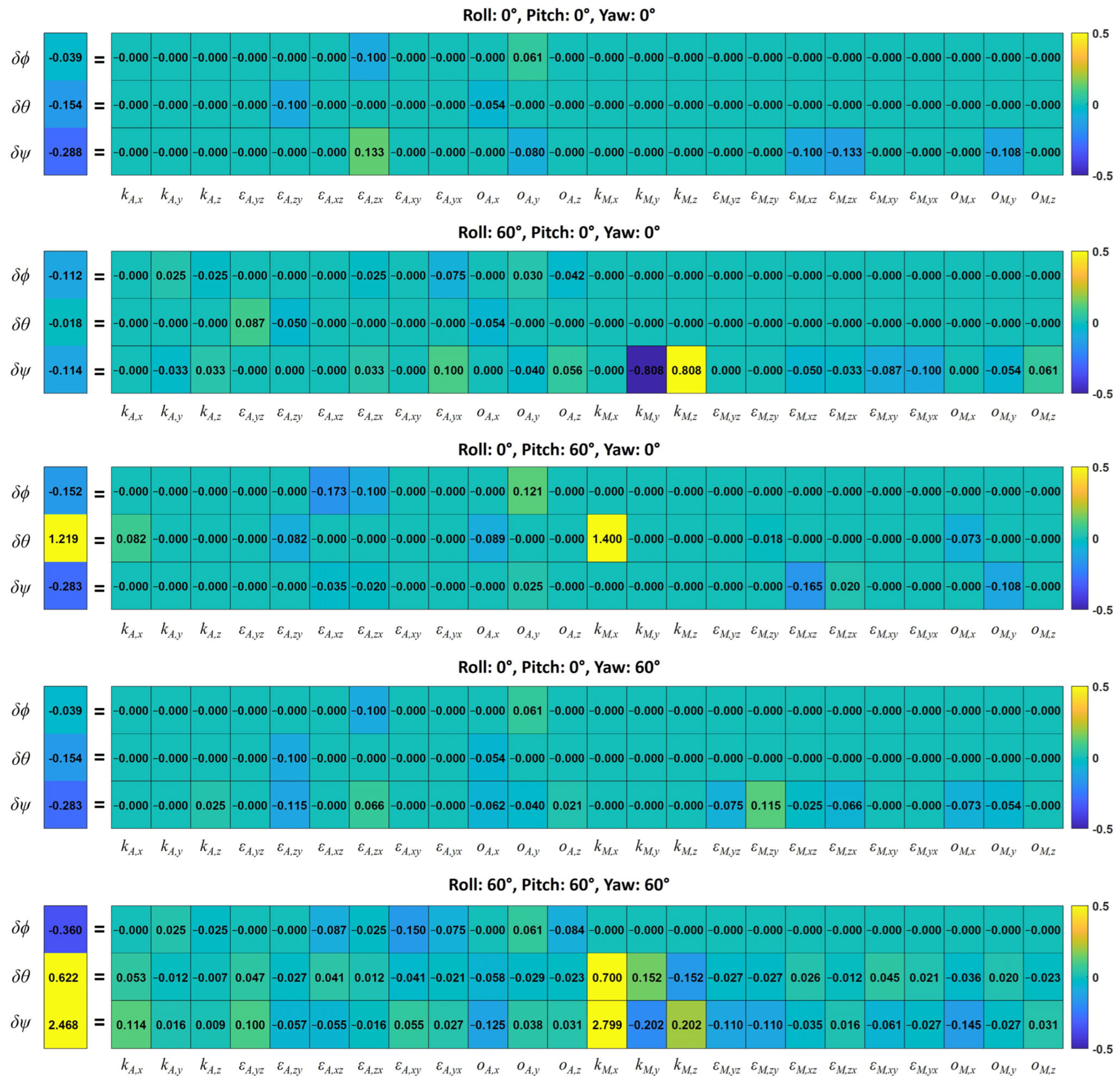 Sensors 25 02593 g010 Sensors 25 02593 g010
