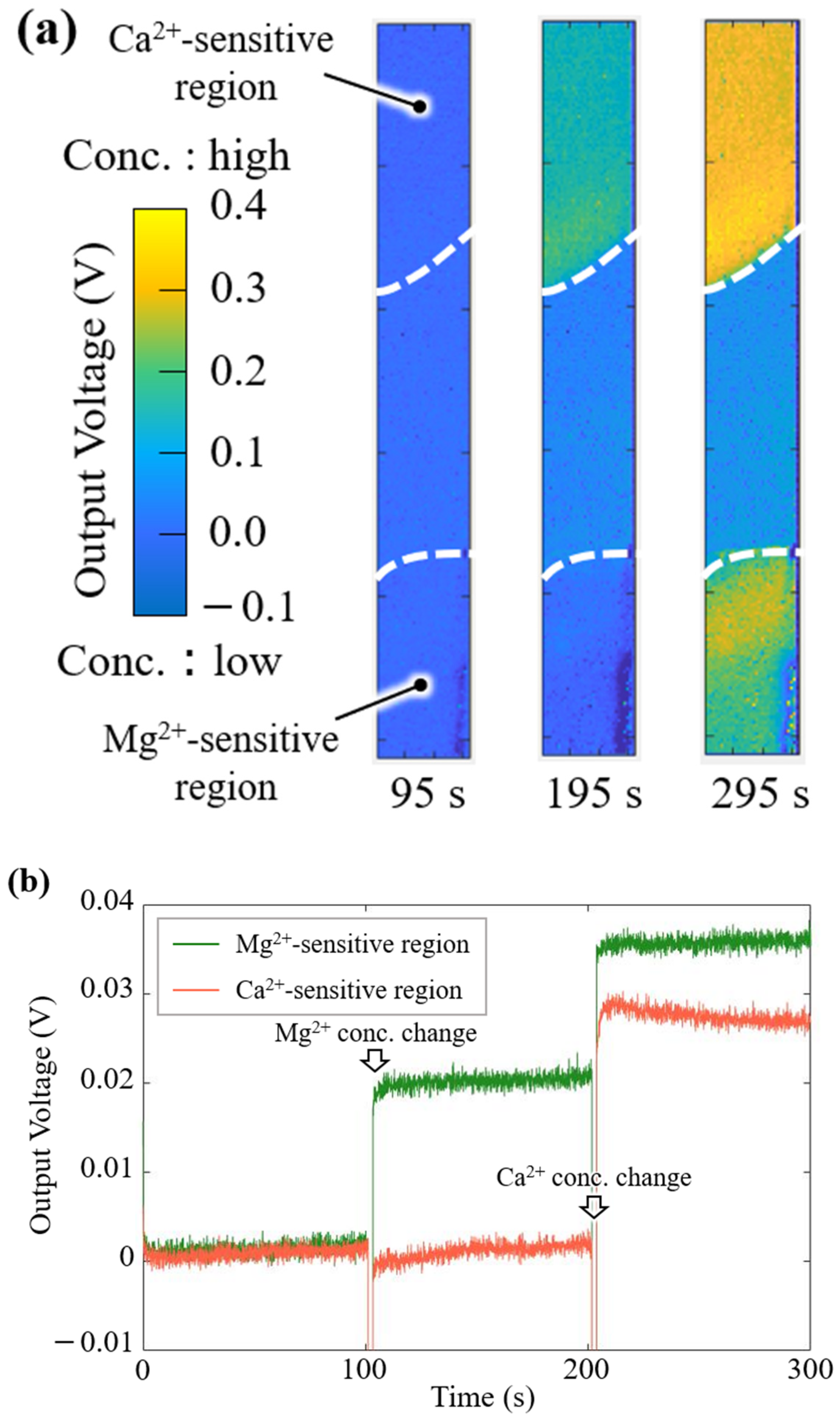 Sensors 25 02595 g008