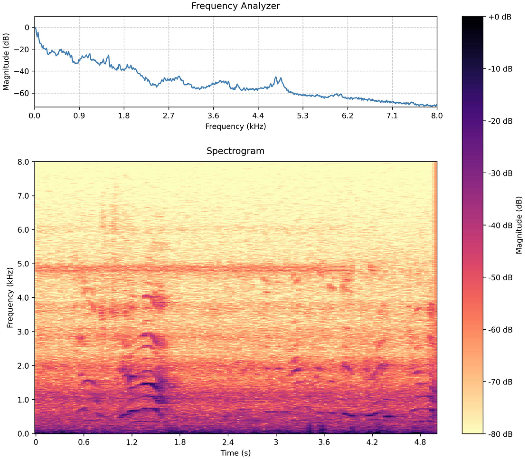 Sensors 25 02597 g002