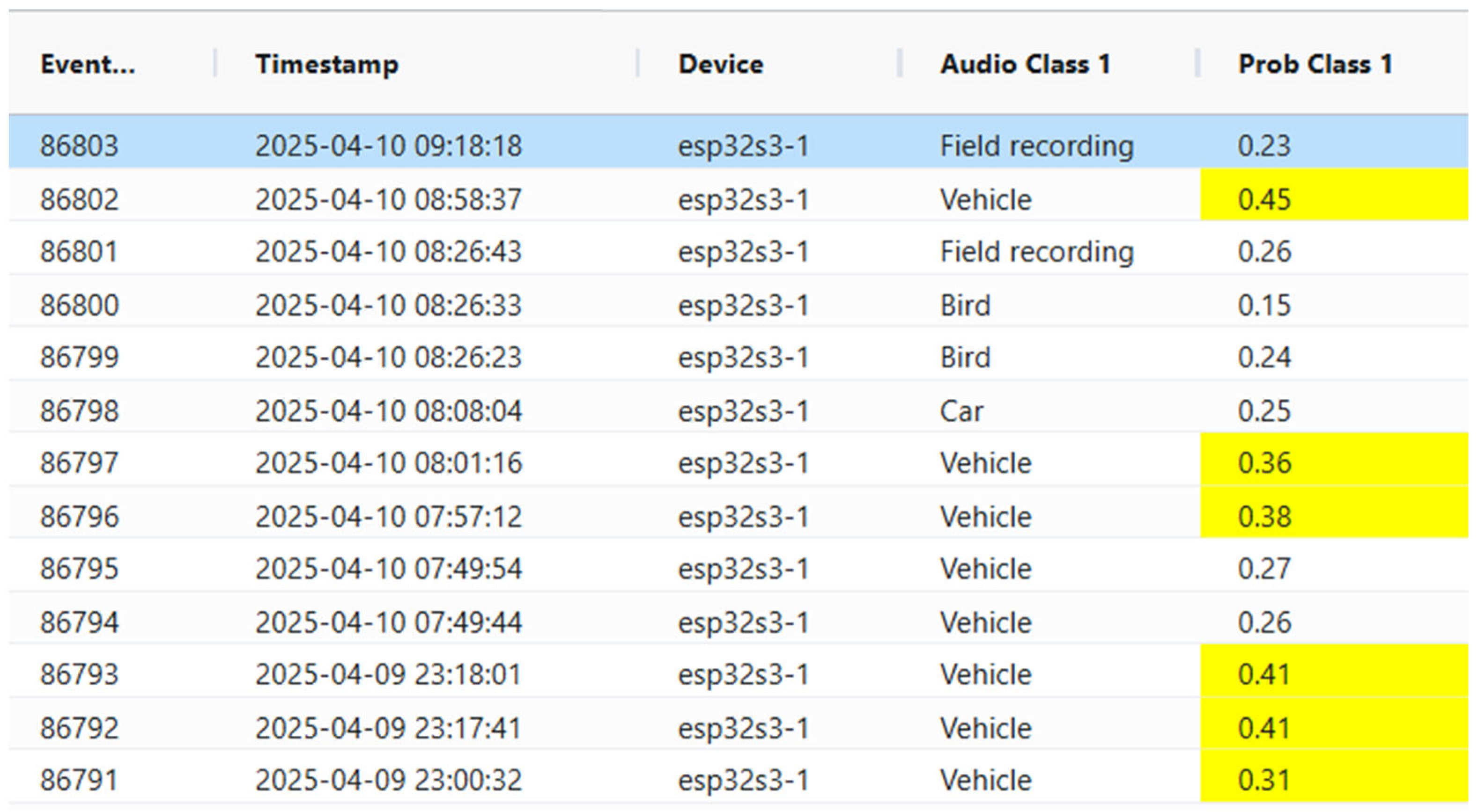 Sensors 25 02597 g003
