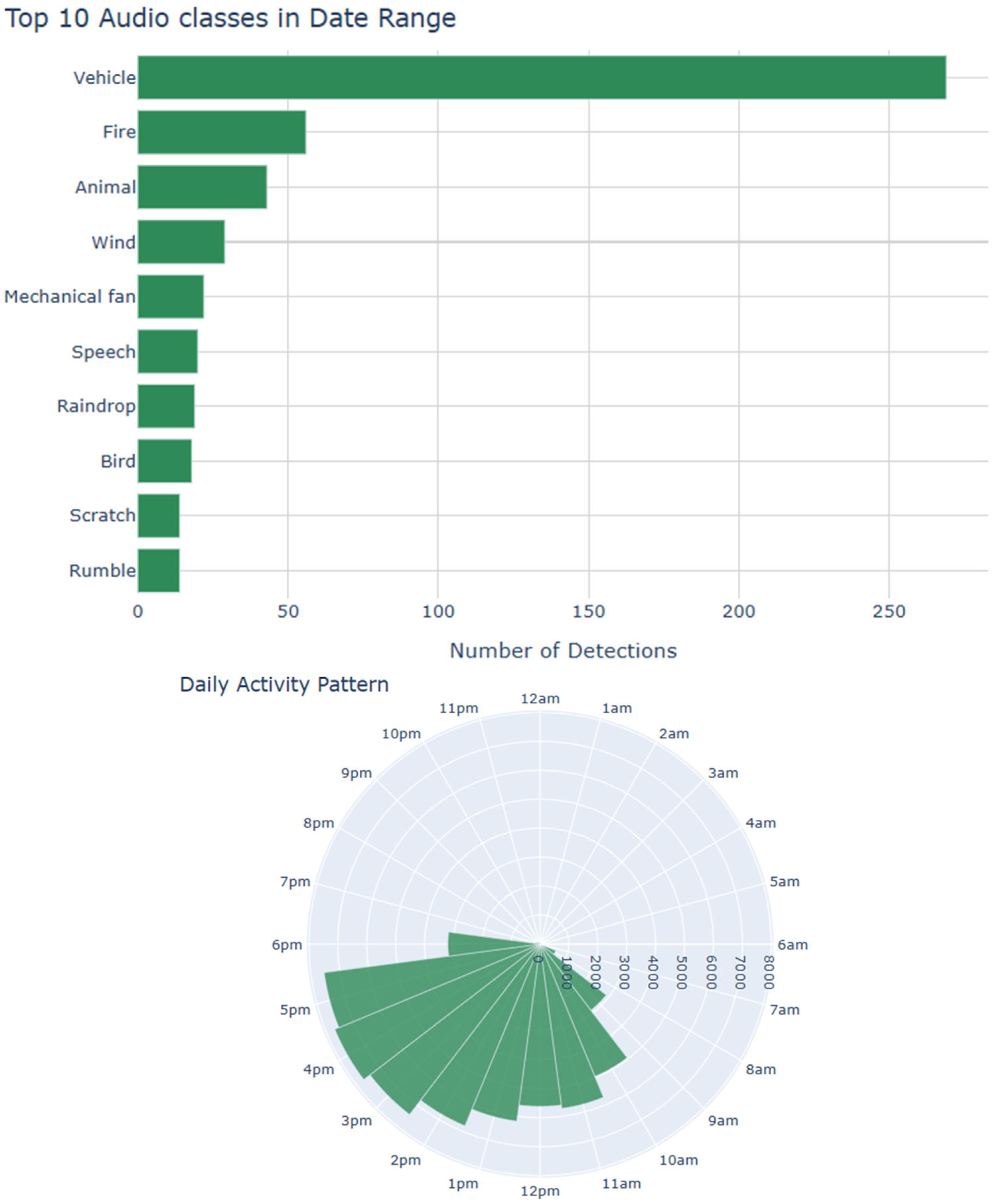 Sensors 25 02597 g004