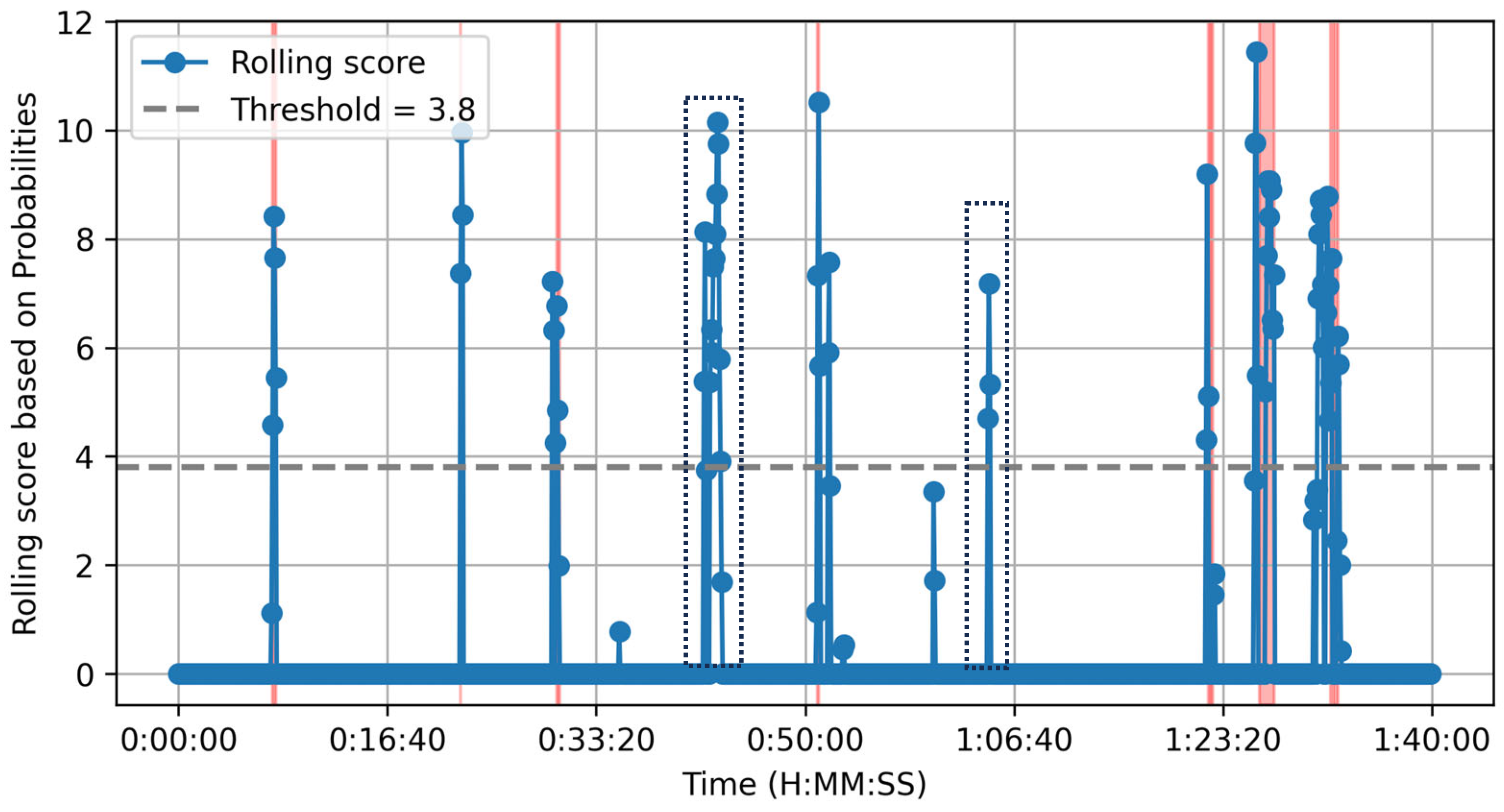 Sensors 25 02597 g006