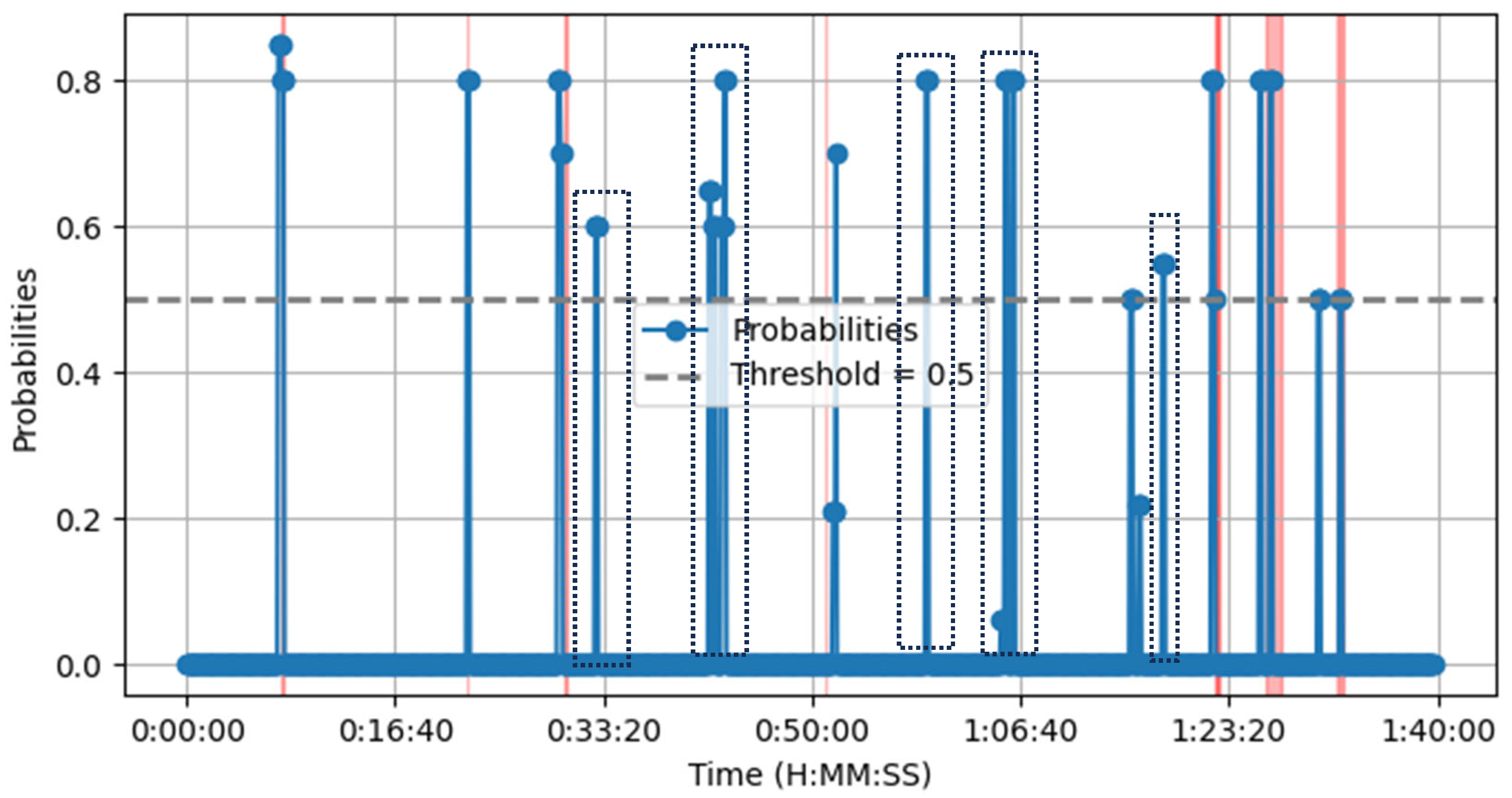 Sensors 25 02597 g007