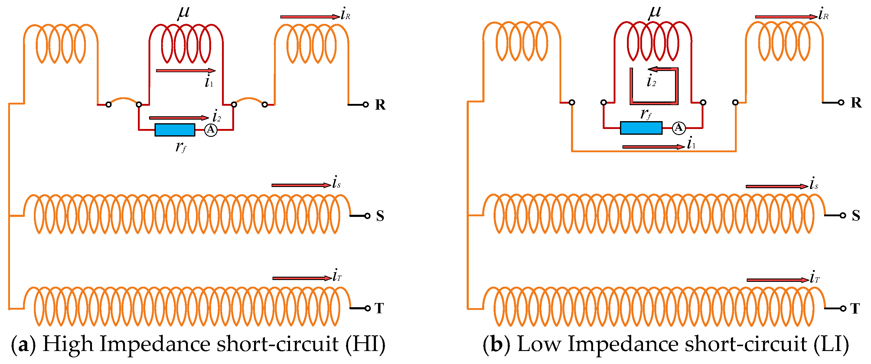 Sensors 25 02599 g003