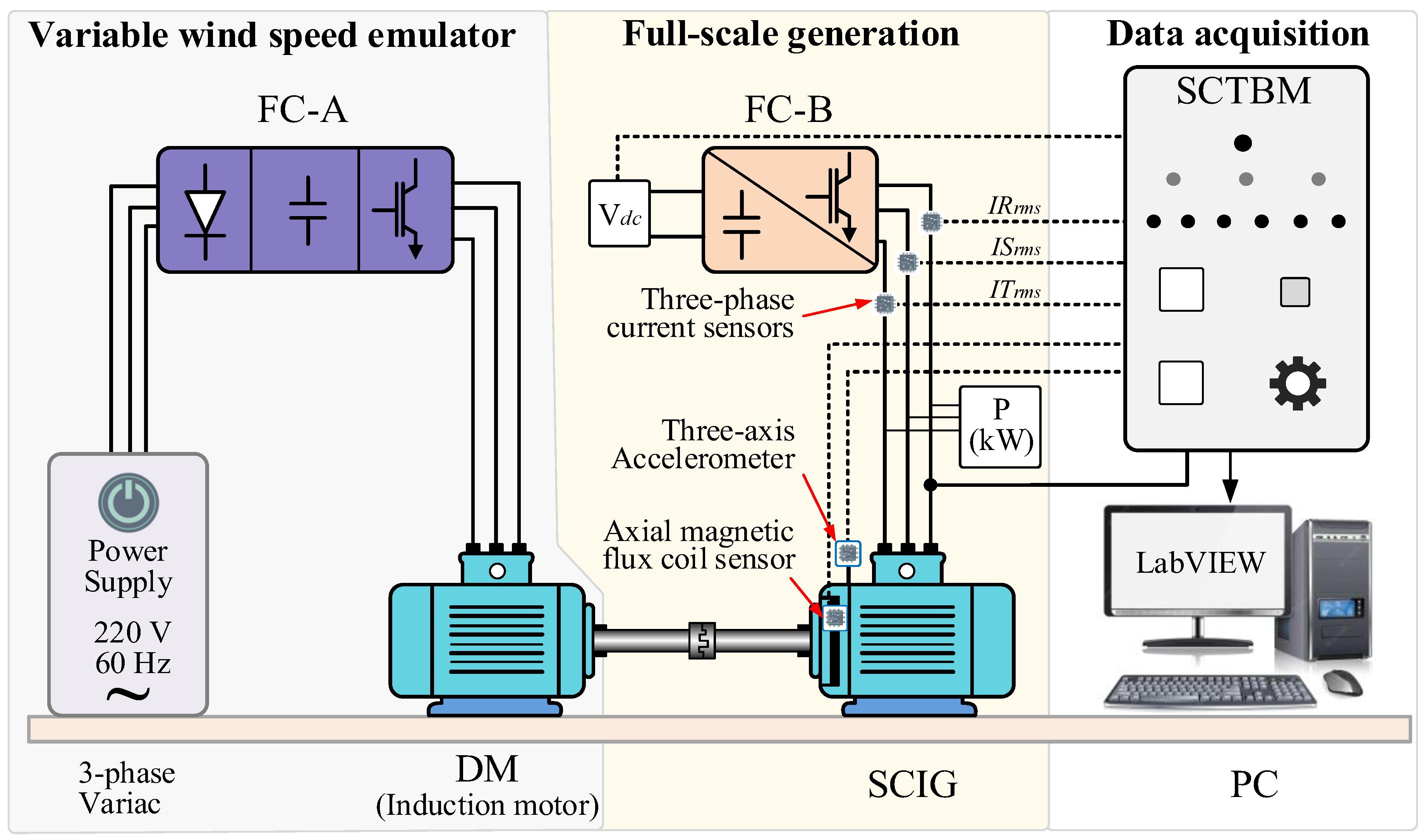 Sensors 25 02599 g005