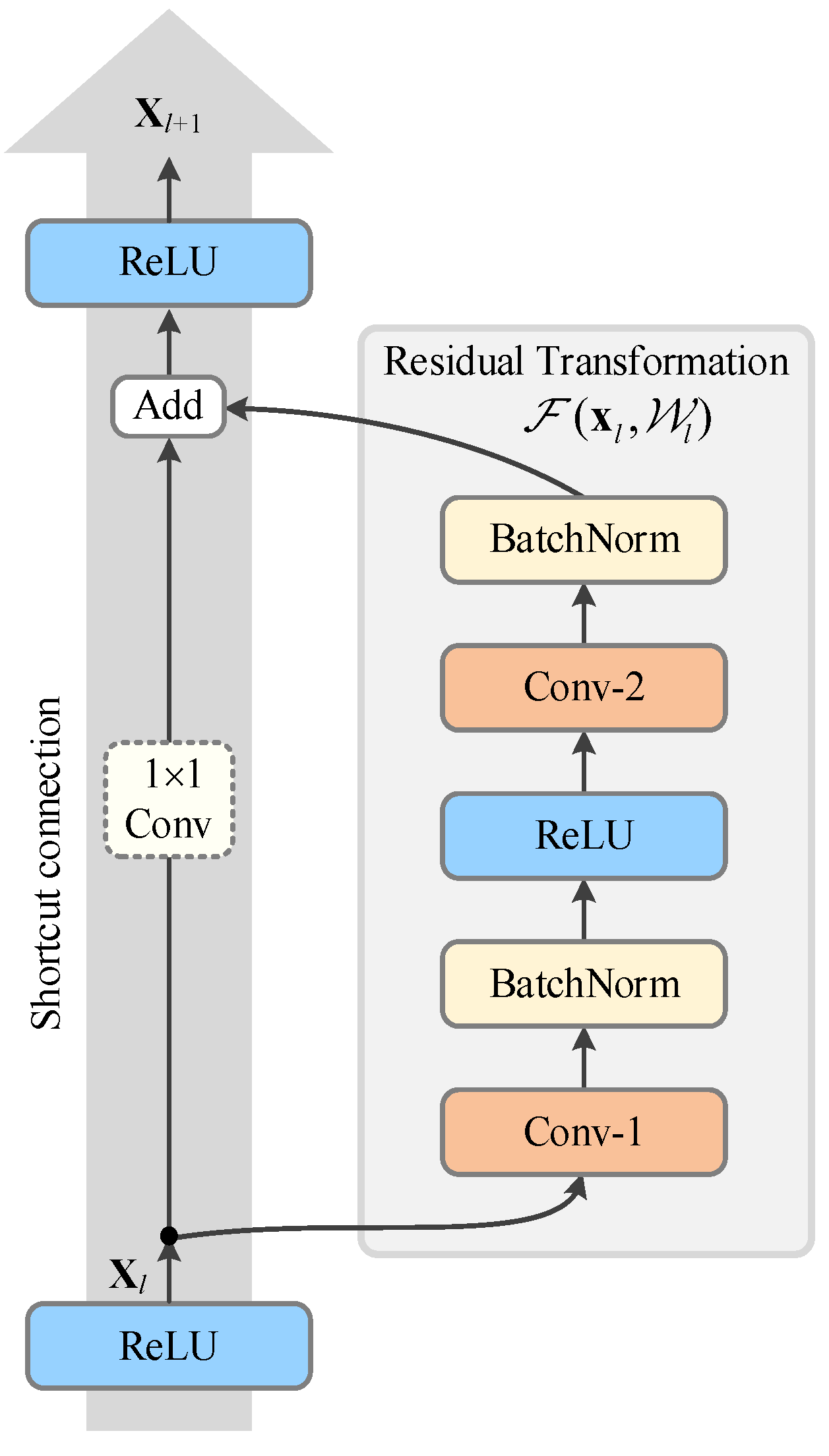 Sensors 25 02599 g007