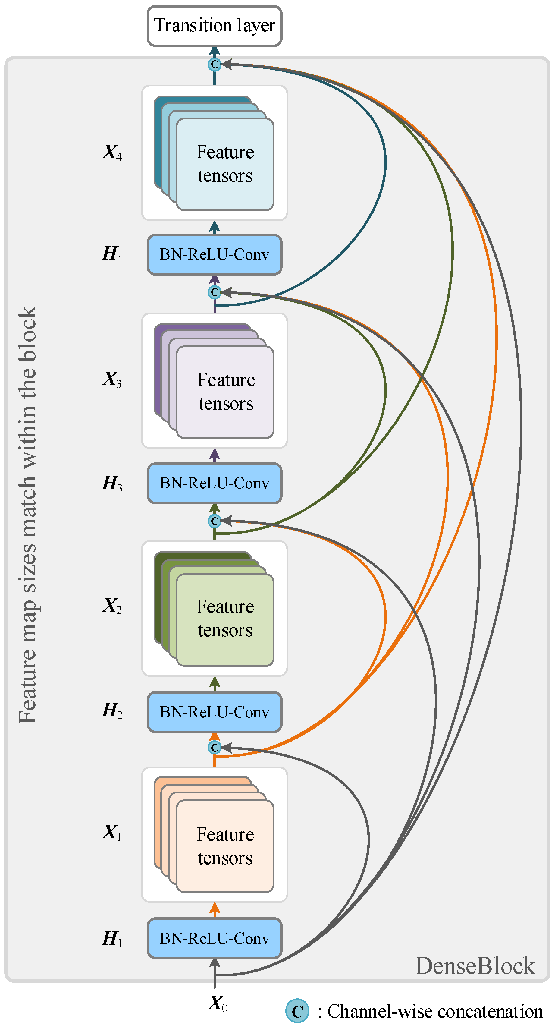 Sensors 25 02599 g009