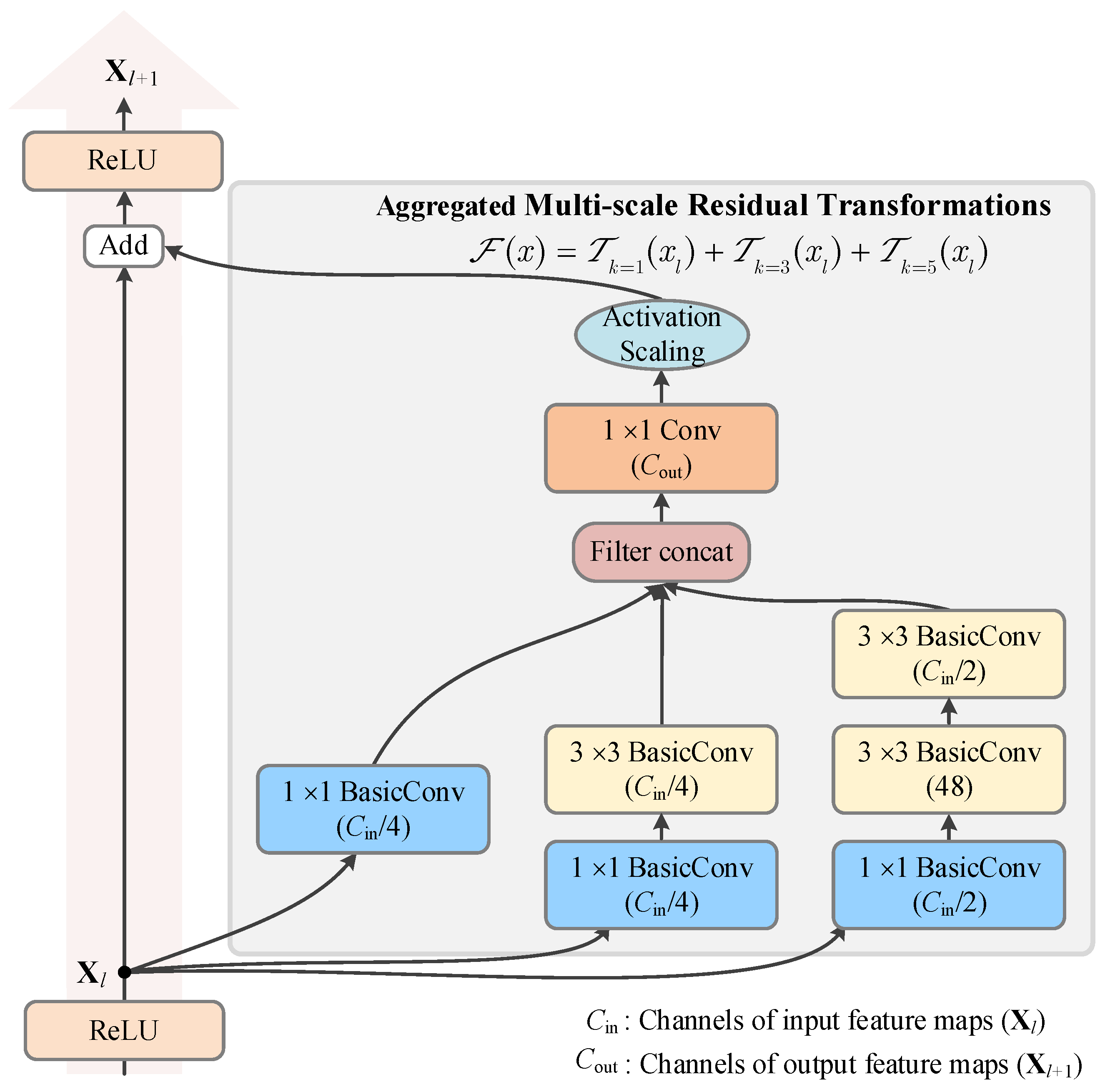 Sensors 25 02599 g010