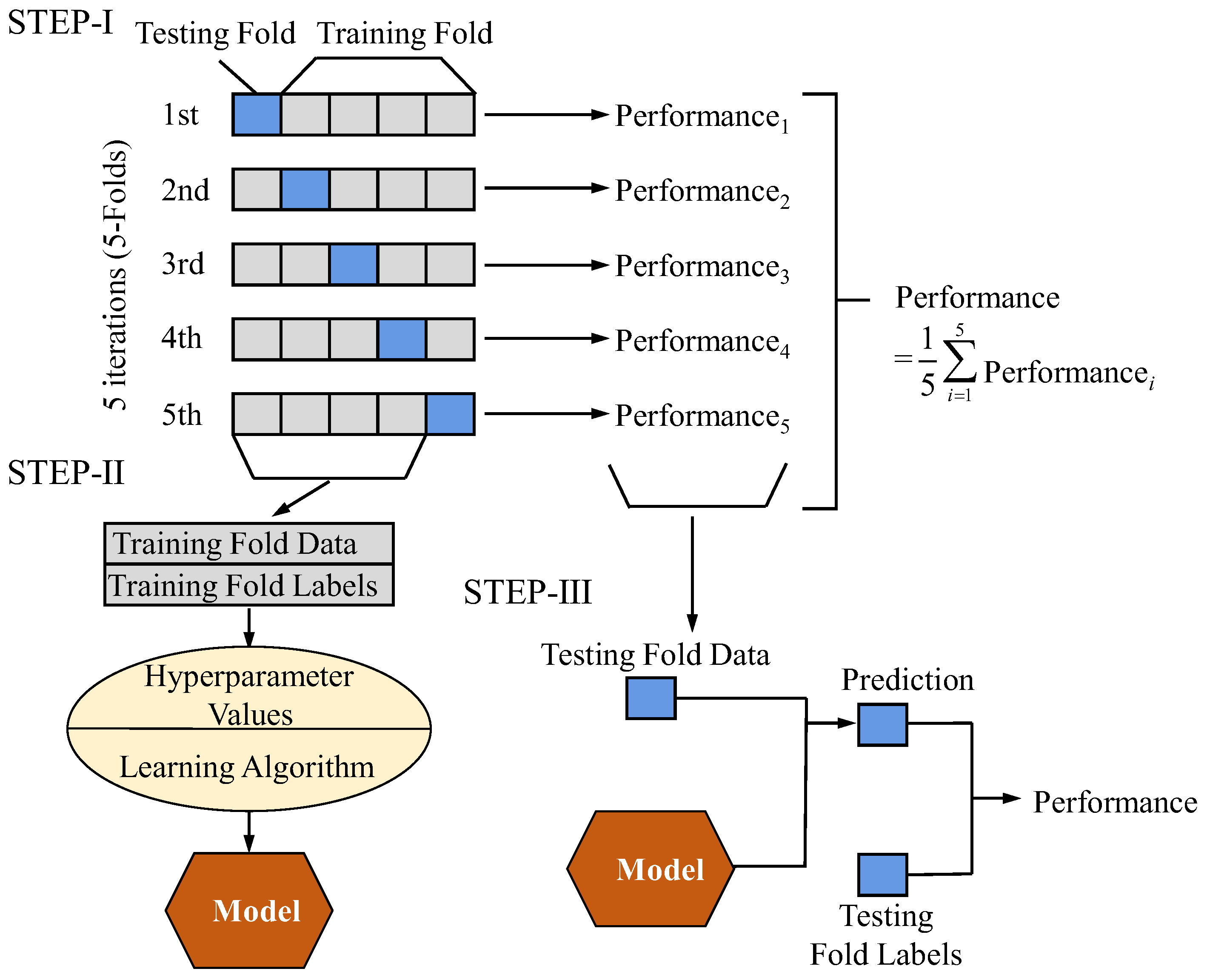 Sensors 25 02599 g011