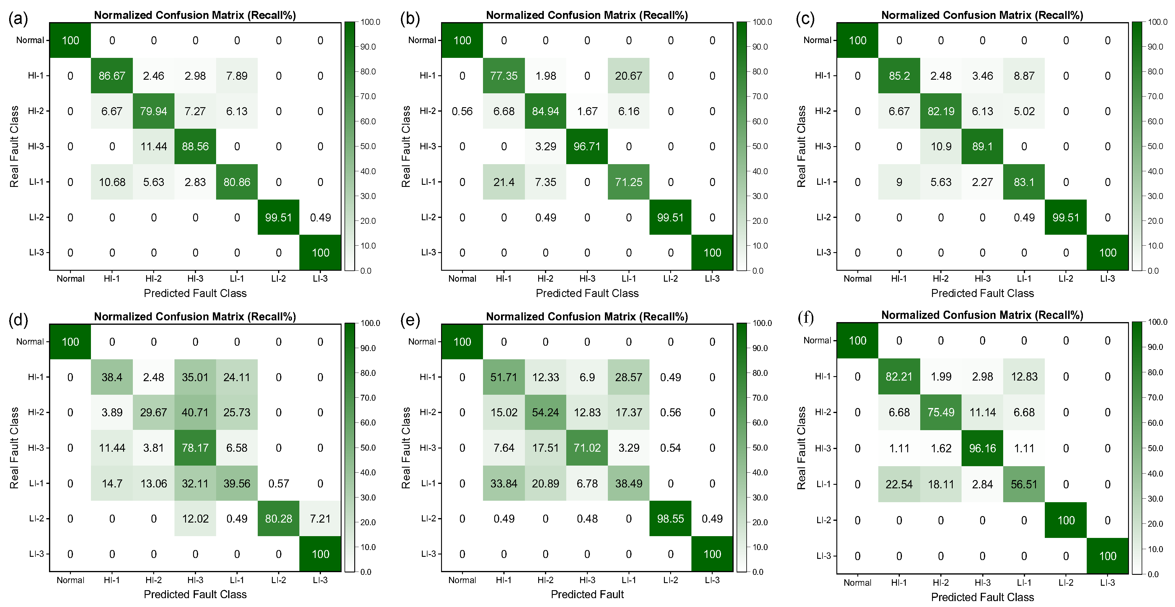 Sensors 25 02599 g015