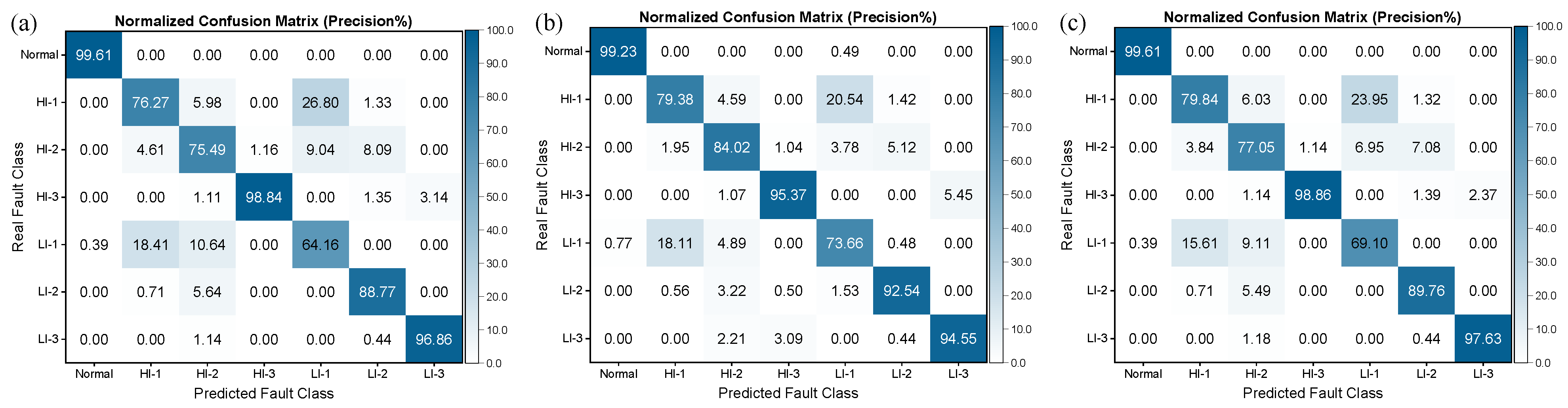 Sensors 25 02599 g016a