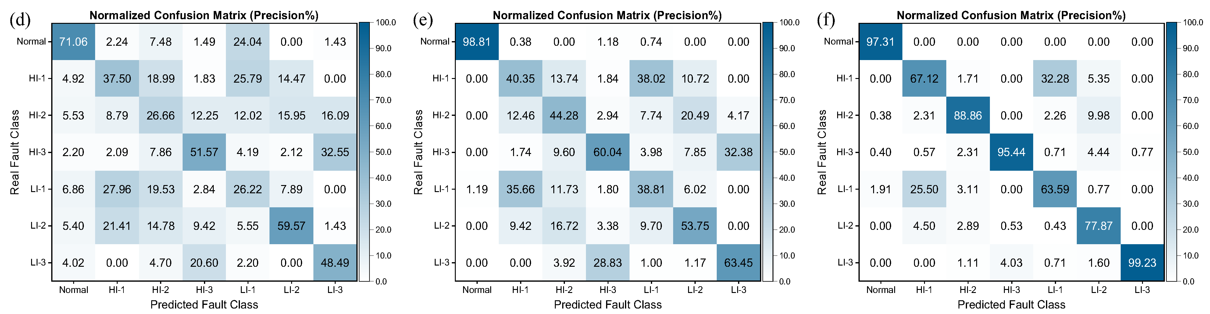 Sensors 25 02599 g016b