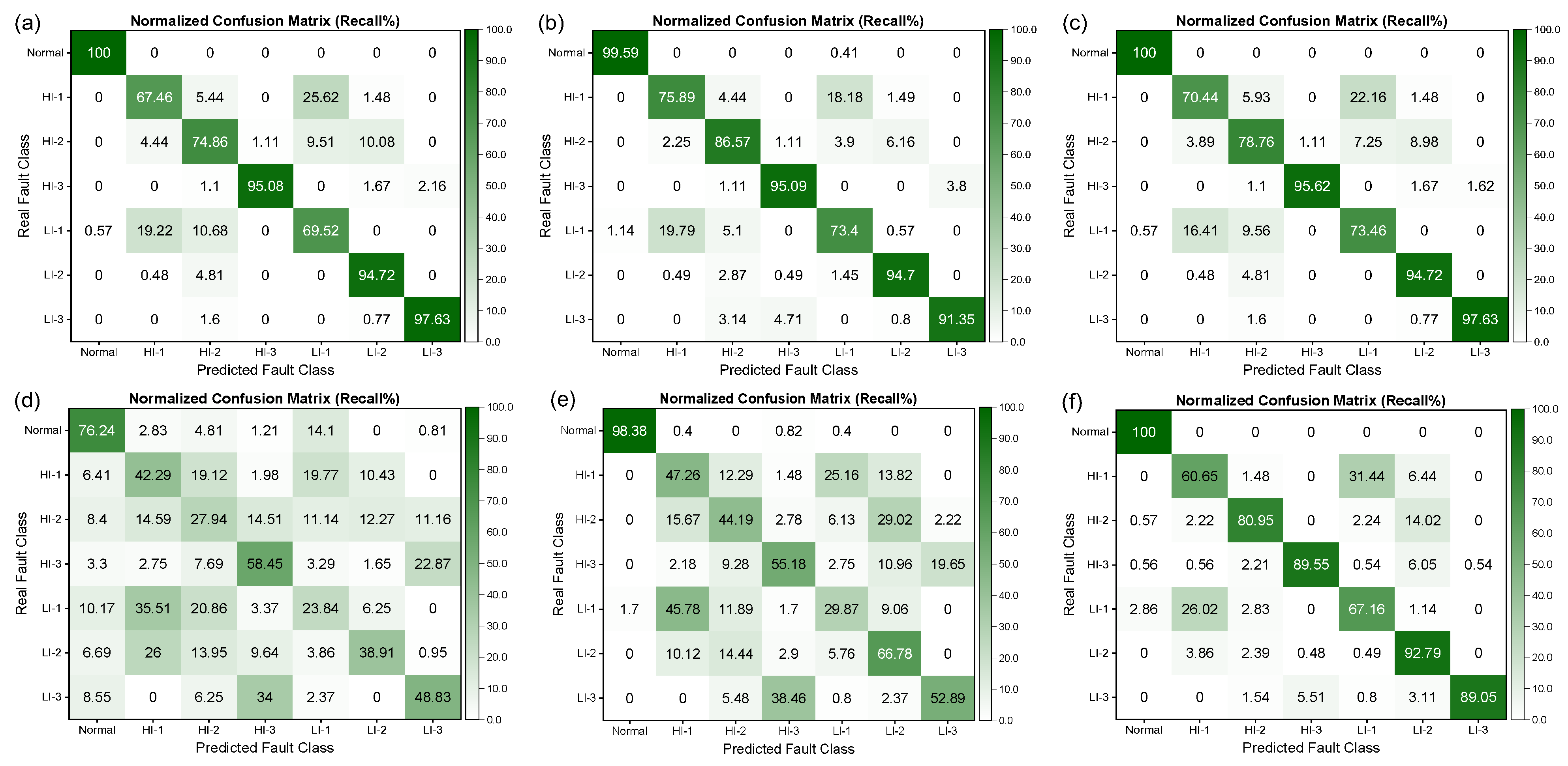 Sensors 25 02599 g017