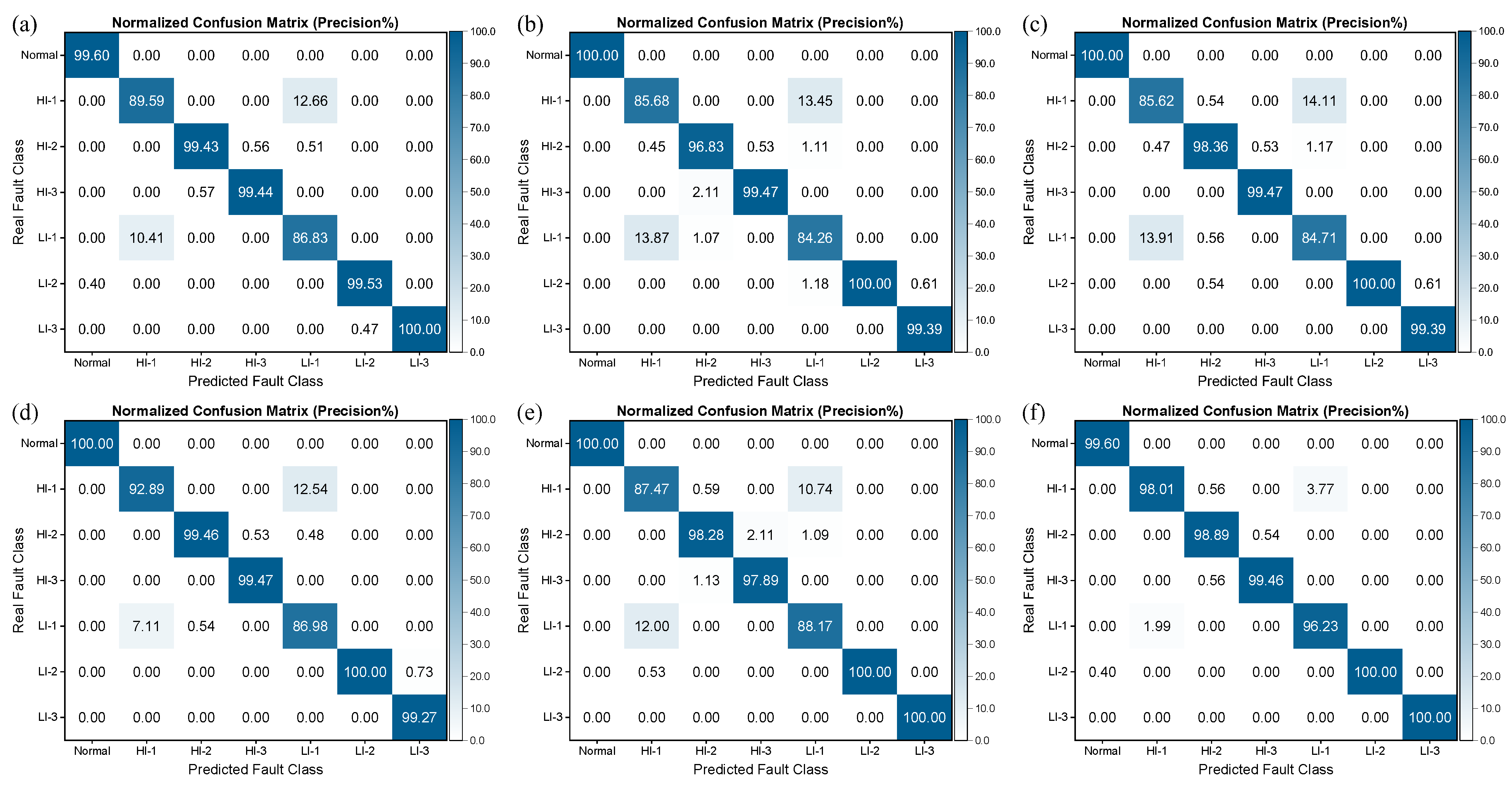 Sensors 25 02599 g018