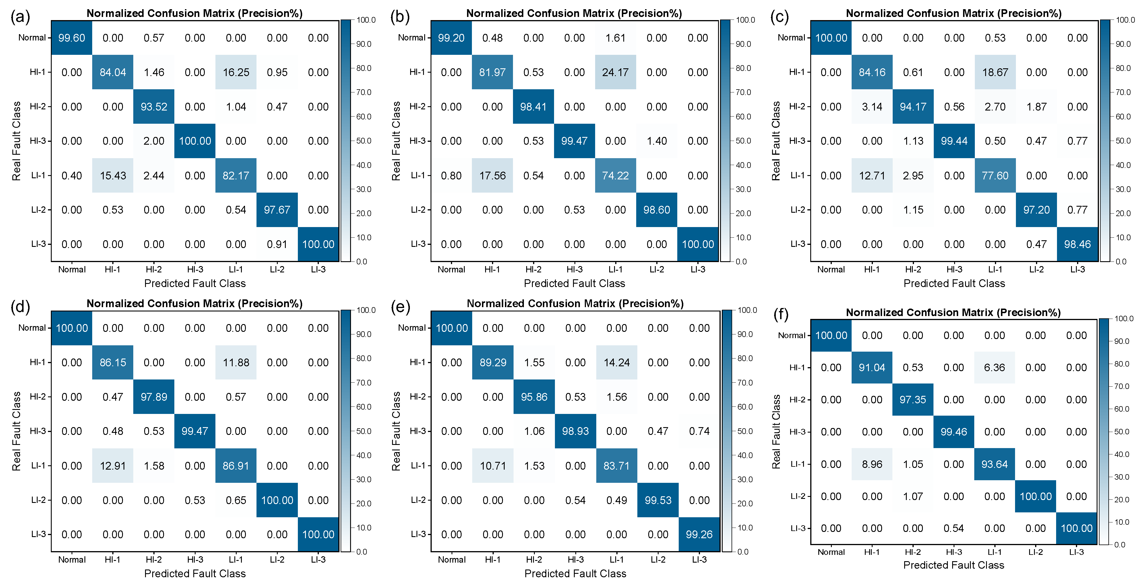 Sensors 25 02599 g020