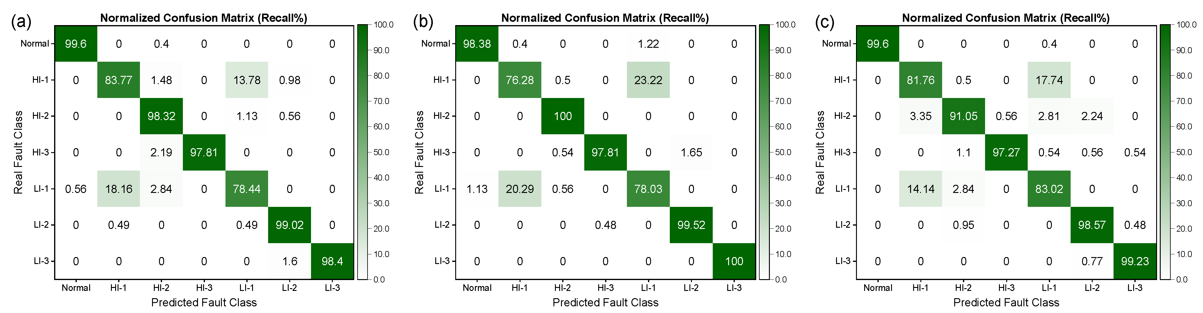 Sensors 25 02599 g021a