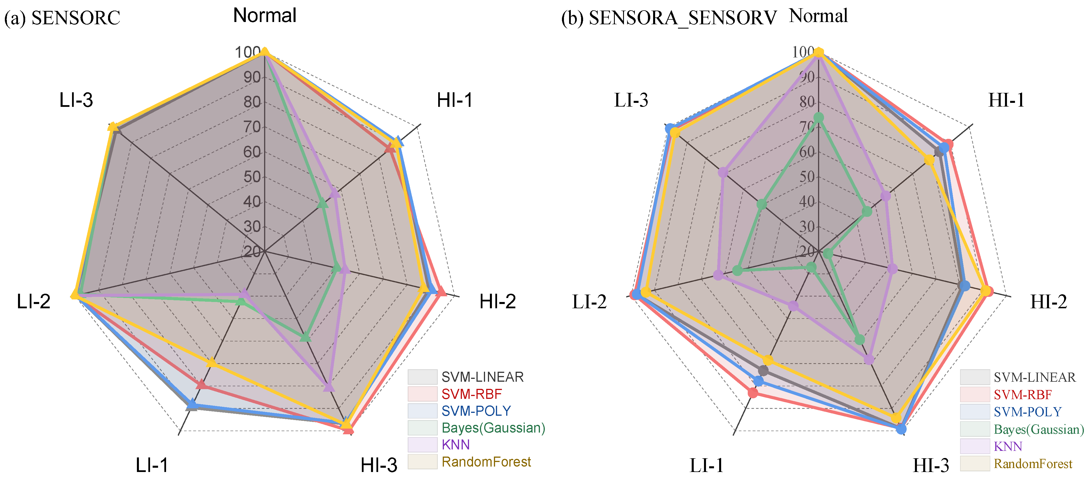 Sensors 25 02599 g022