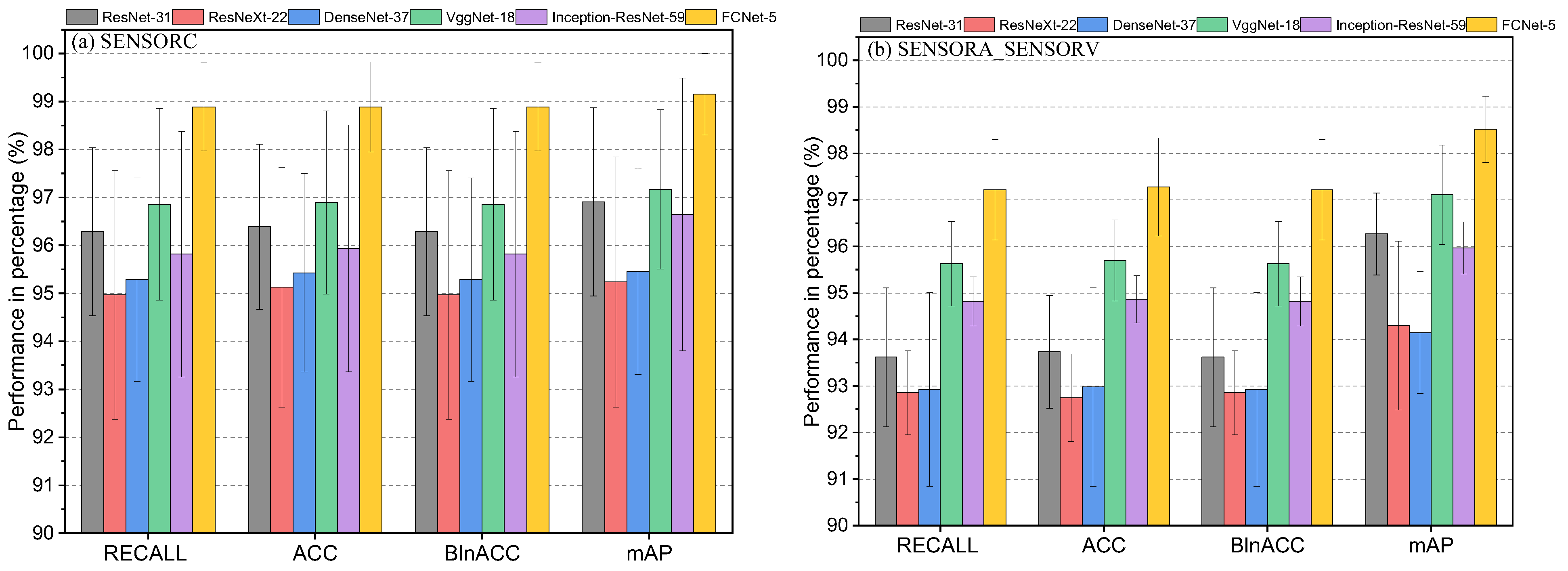 Sensors 25 02599 g025