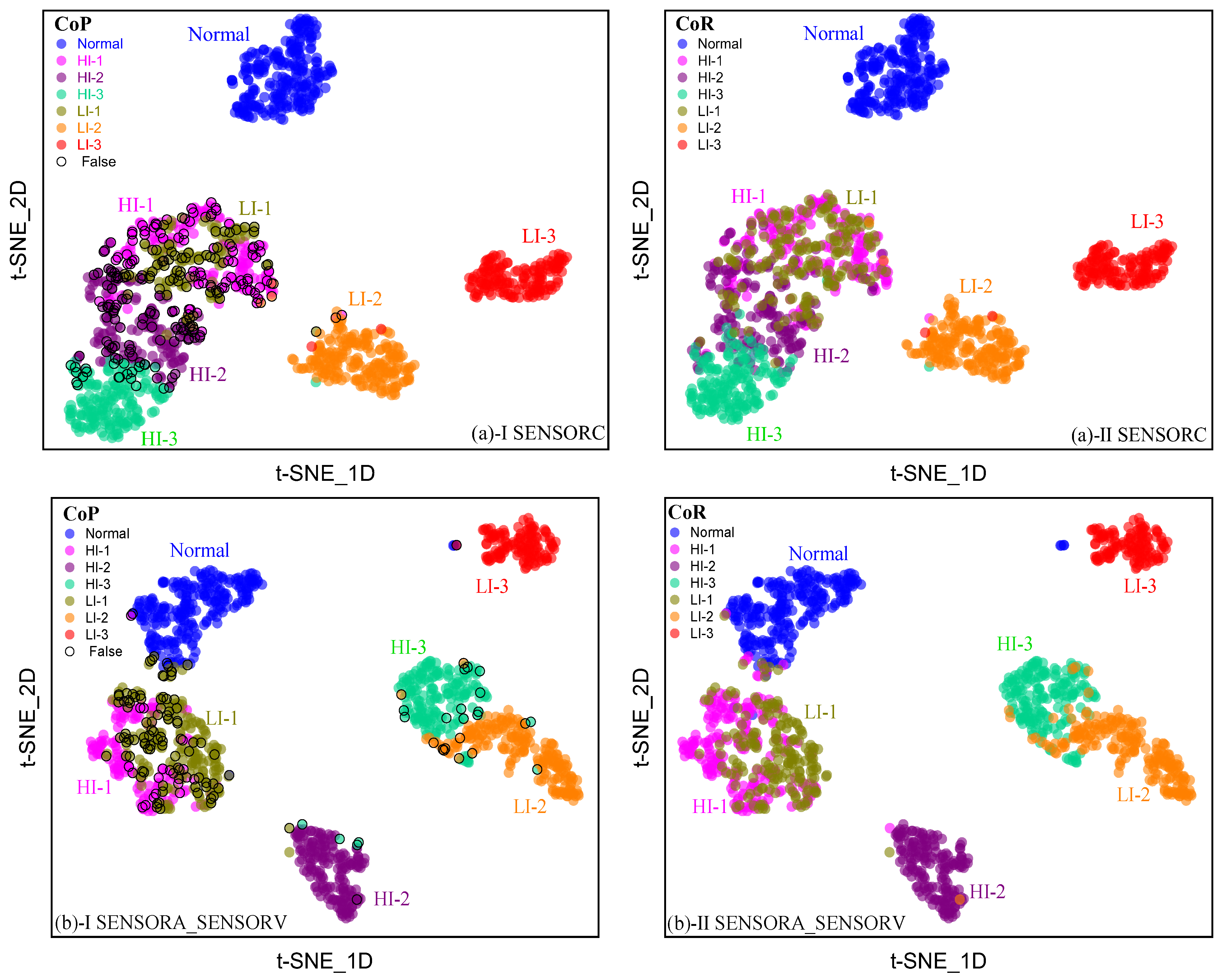 Sensors 25 02599 g027