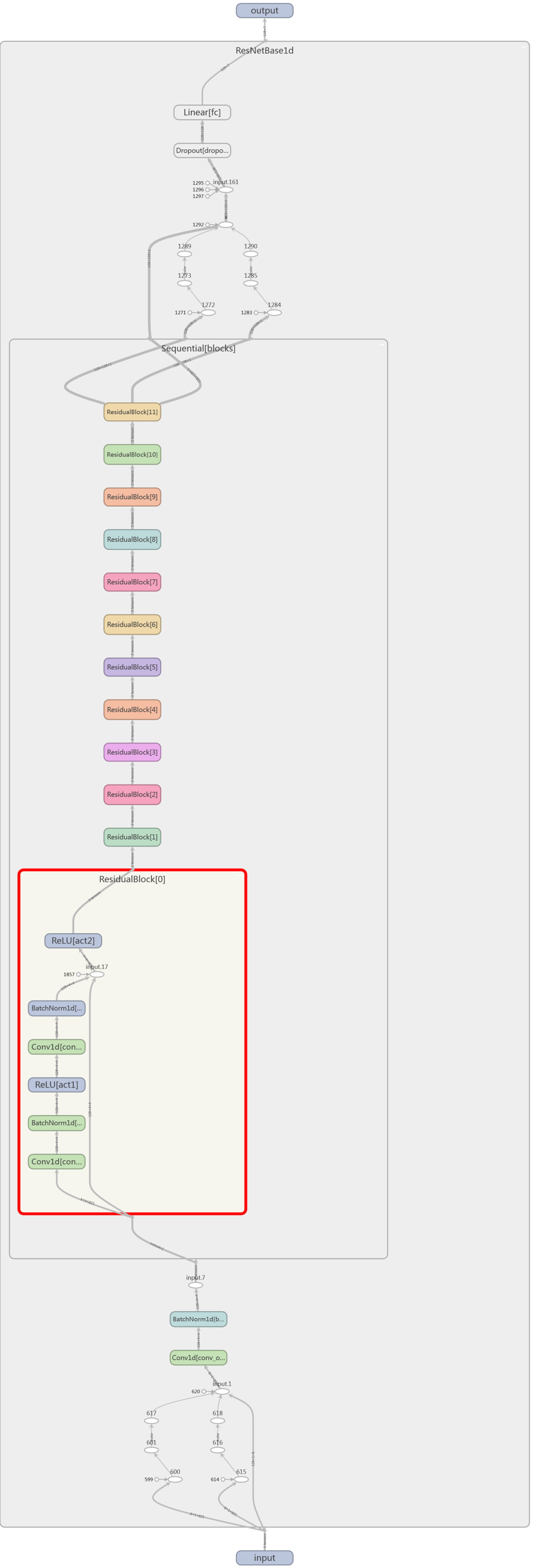 Sensors 25 02599 g0a1