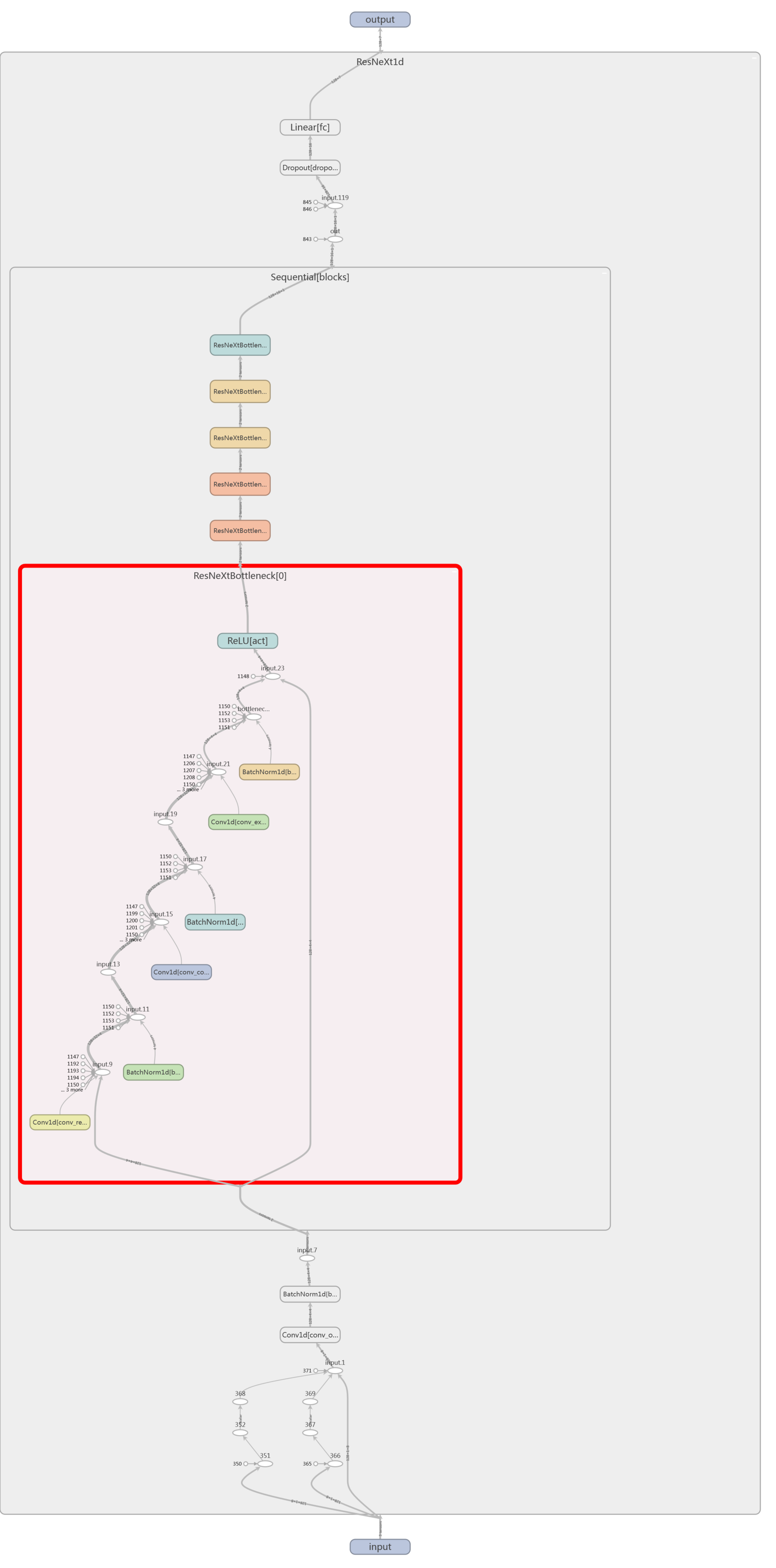 Sensors 25 02599 g0a2