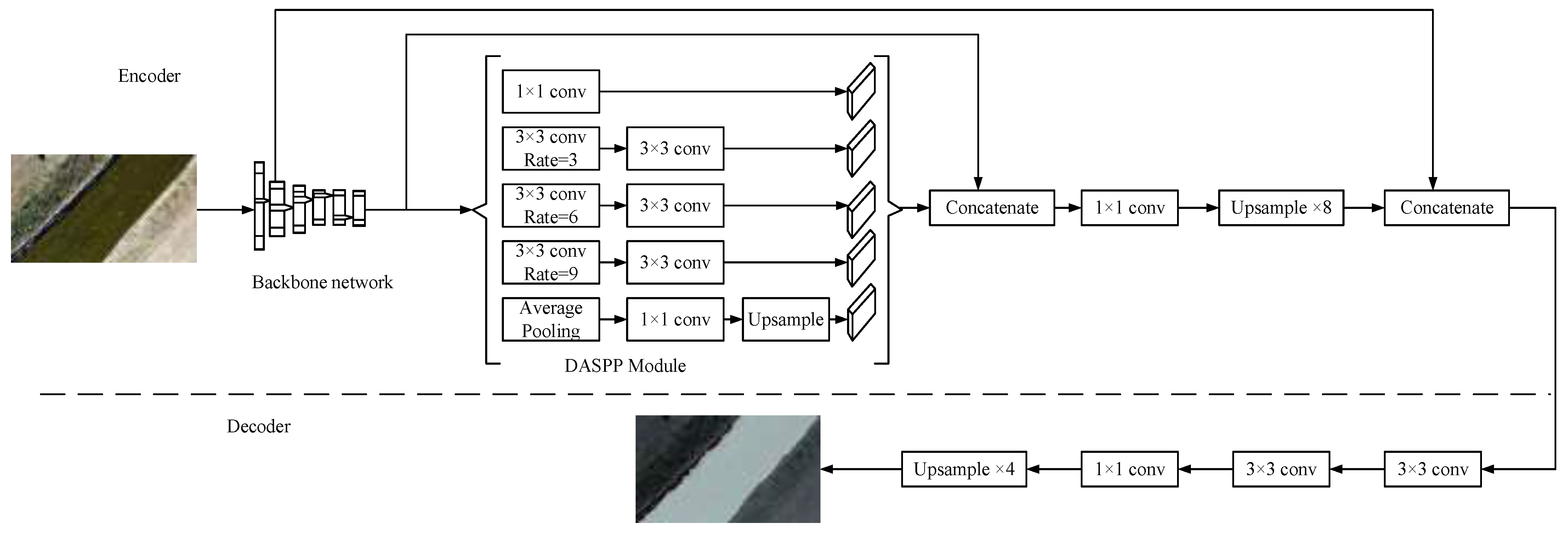 Sensors 25 02600 g001