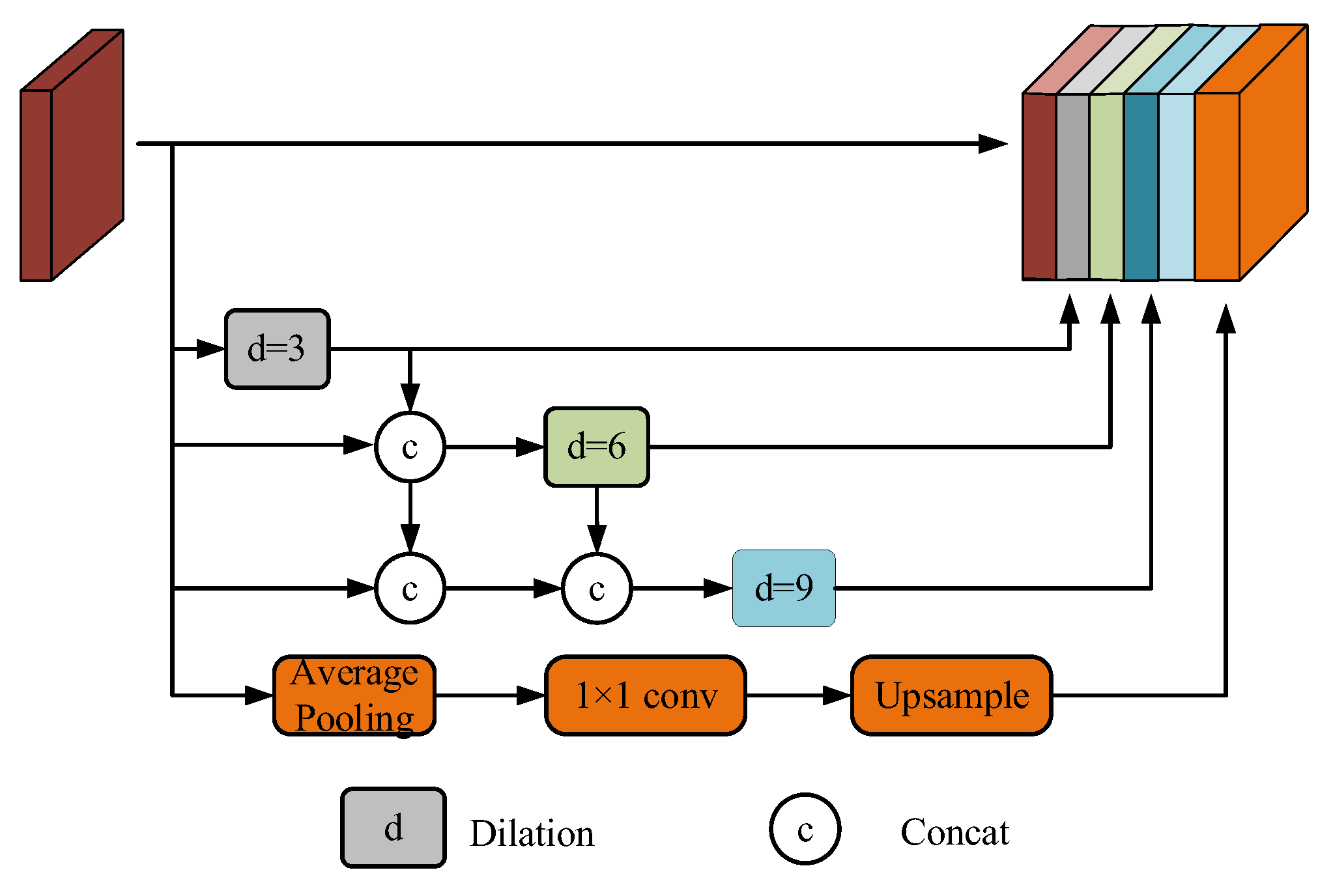 Sensors 25 02600 g002