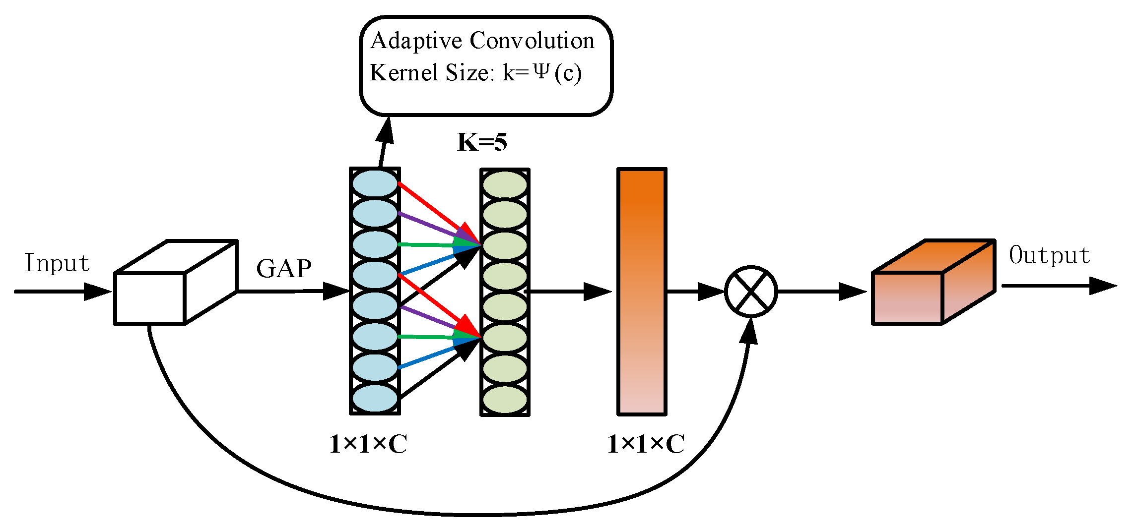 Sensors 25 02600 g003