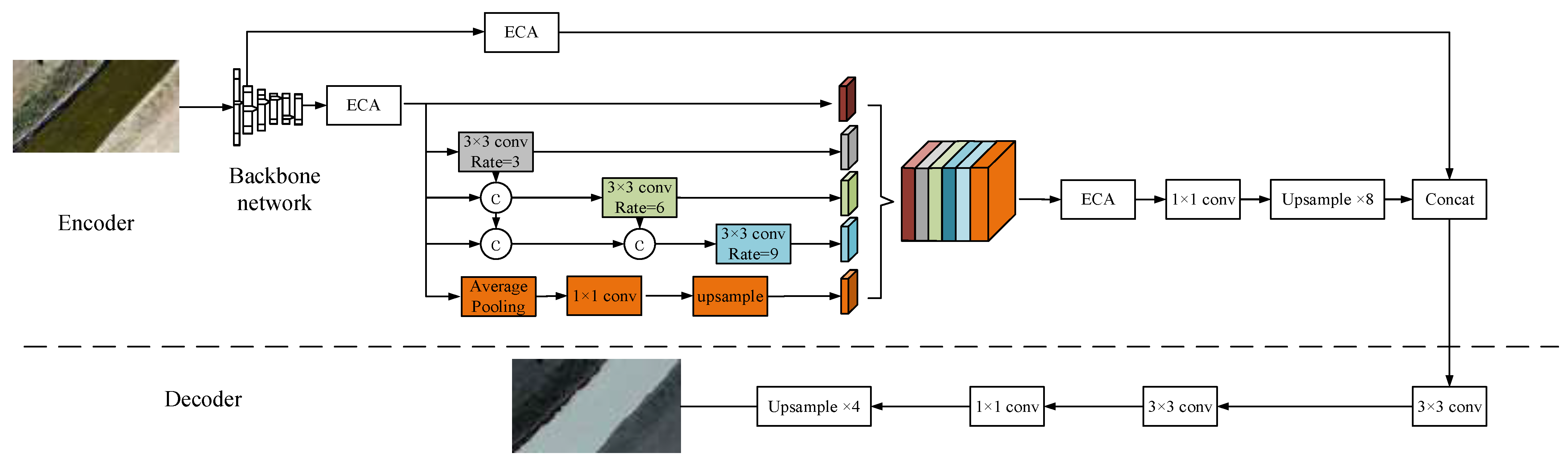 Sensors 25 02600 g004