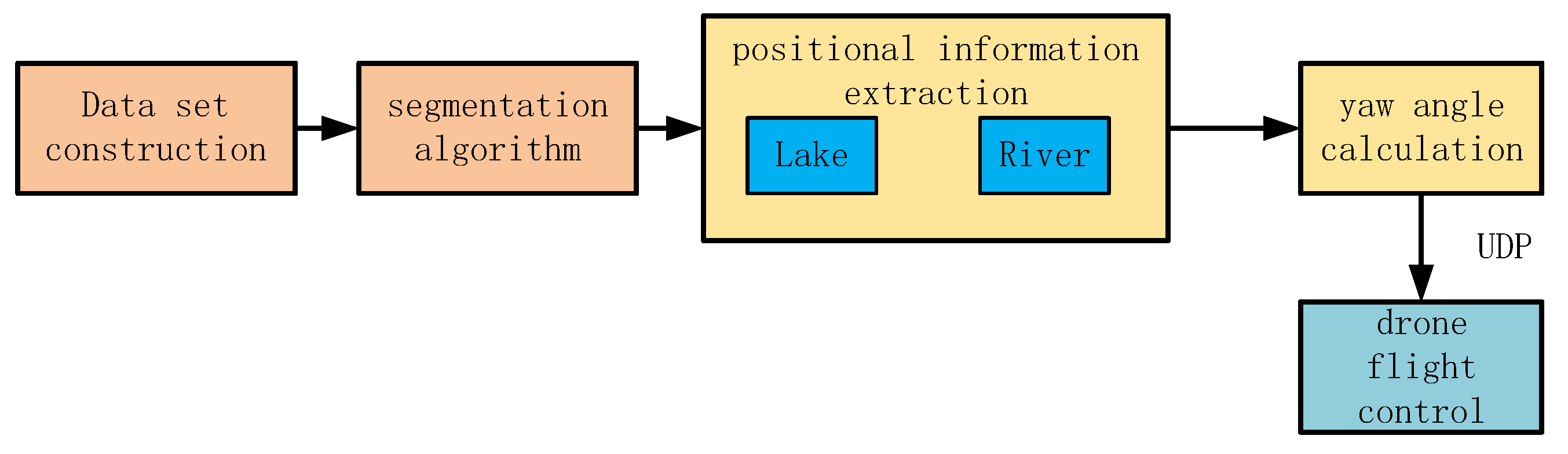 Sensors 25 02600 g005