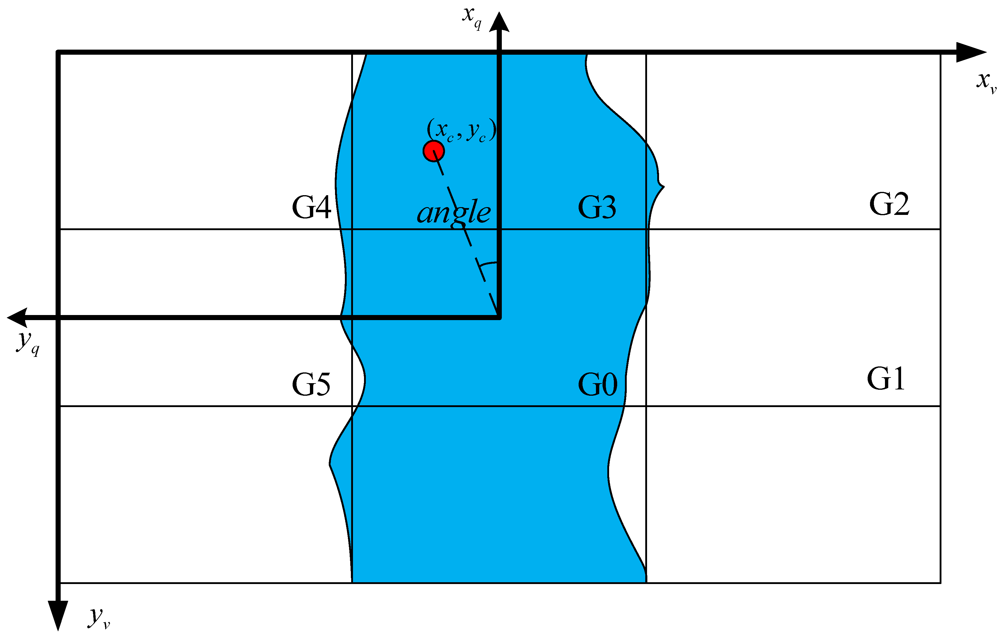 Sensors 25 02600 g006
