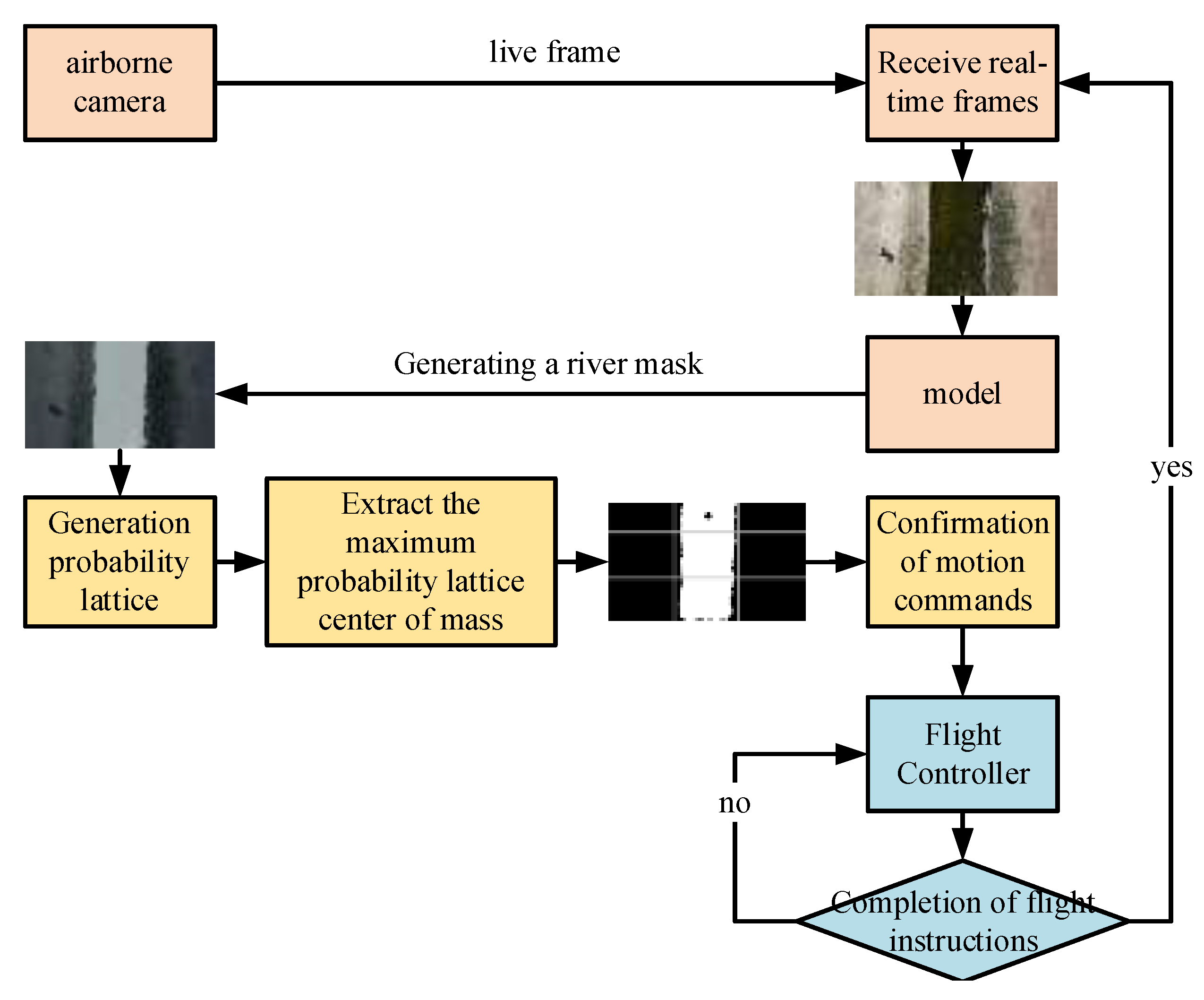 Sensors 25 02600 g007