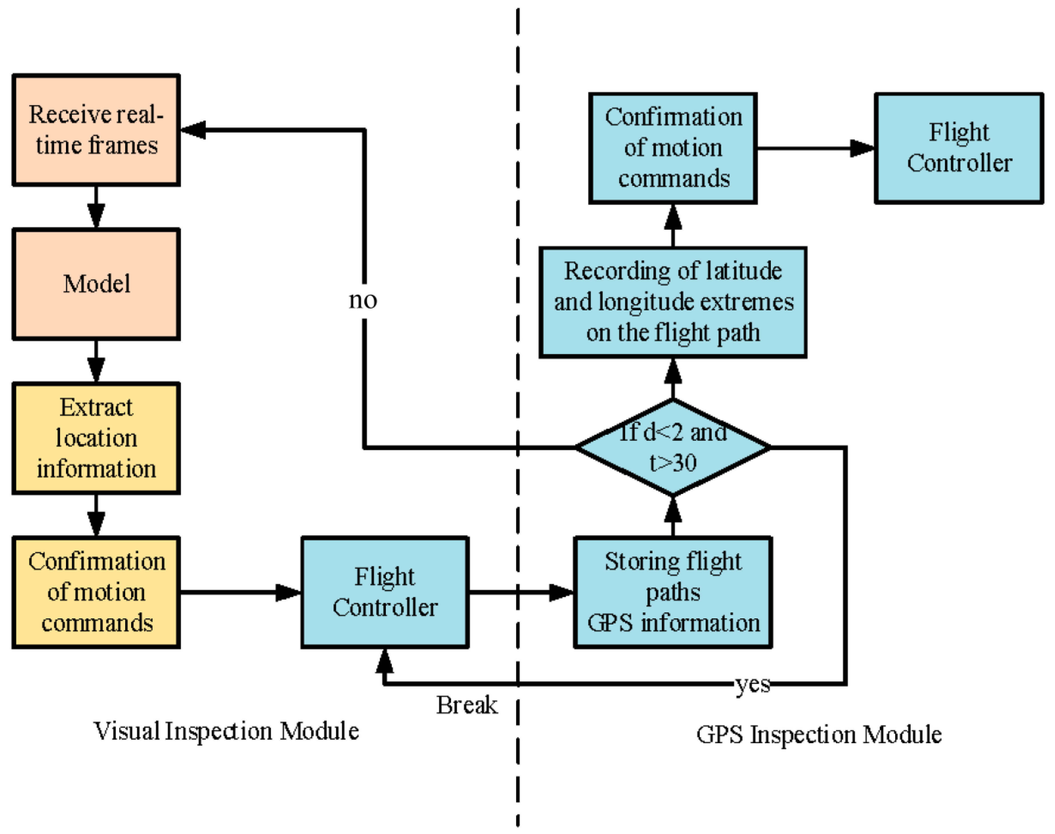 Sensors 25 02600 g008