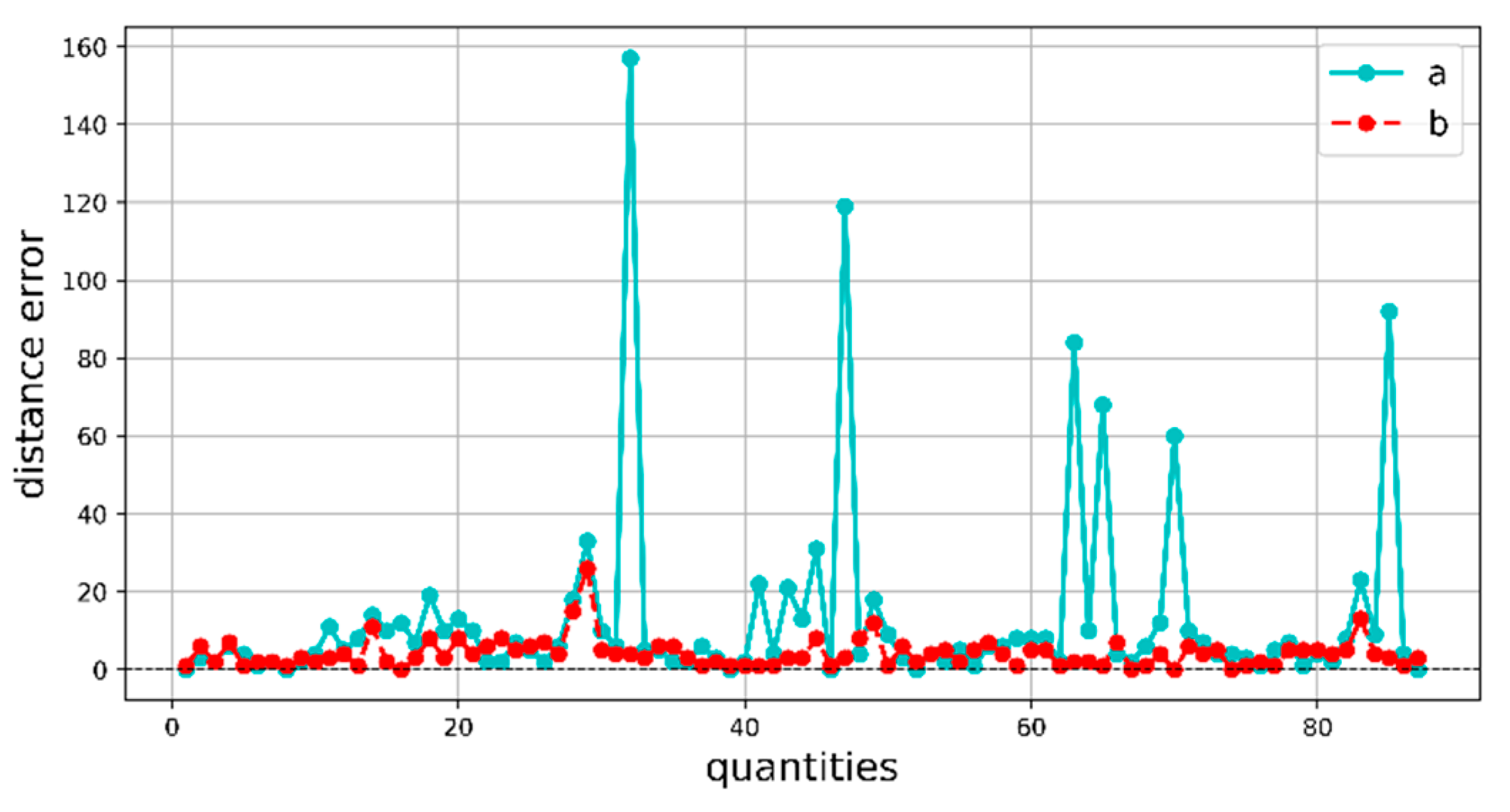 Sensors 25 02600 g012