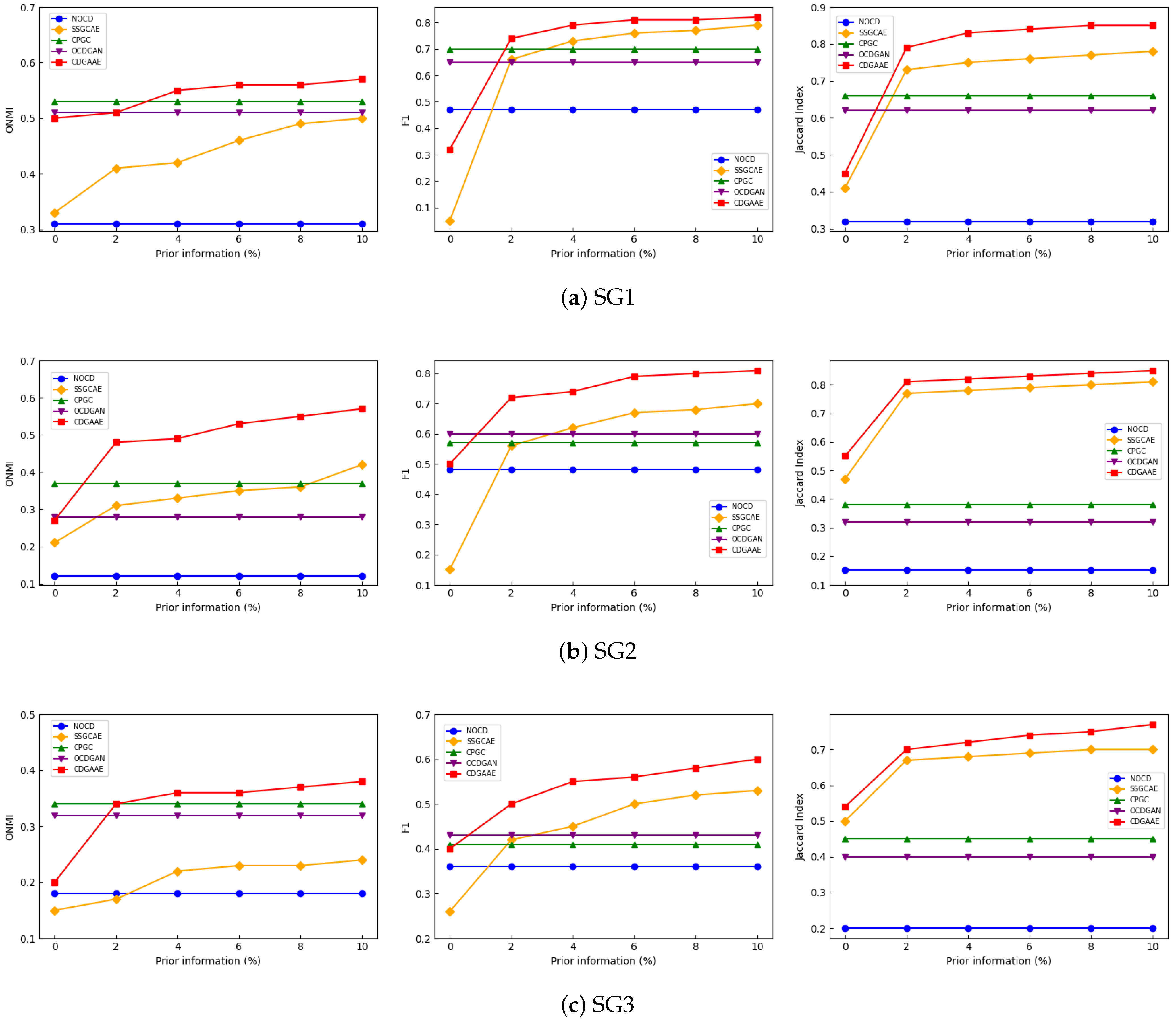 Sensors 25 02601 g003