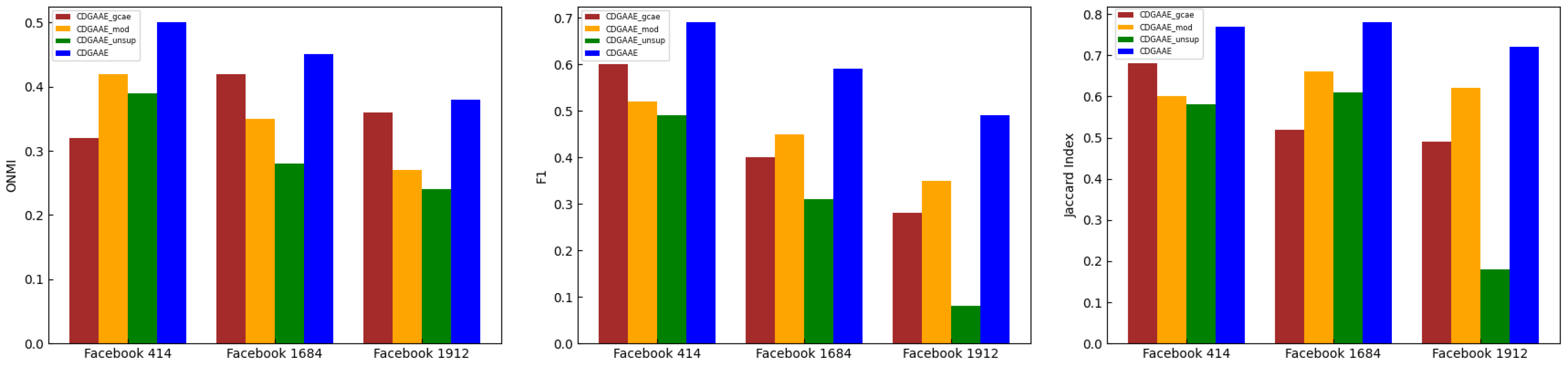 Sensors 25 02601 g004